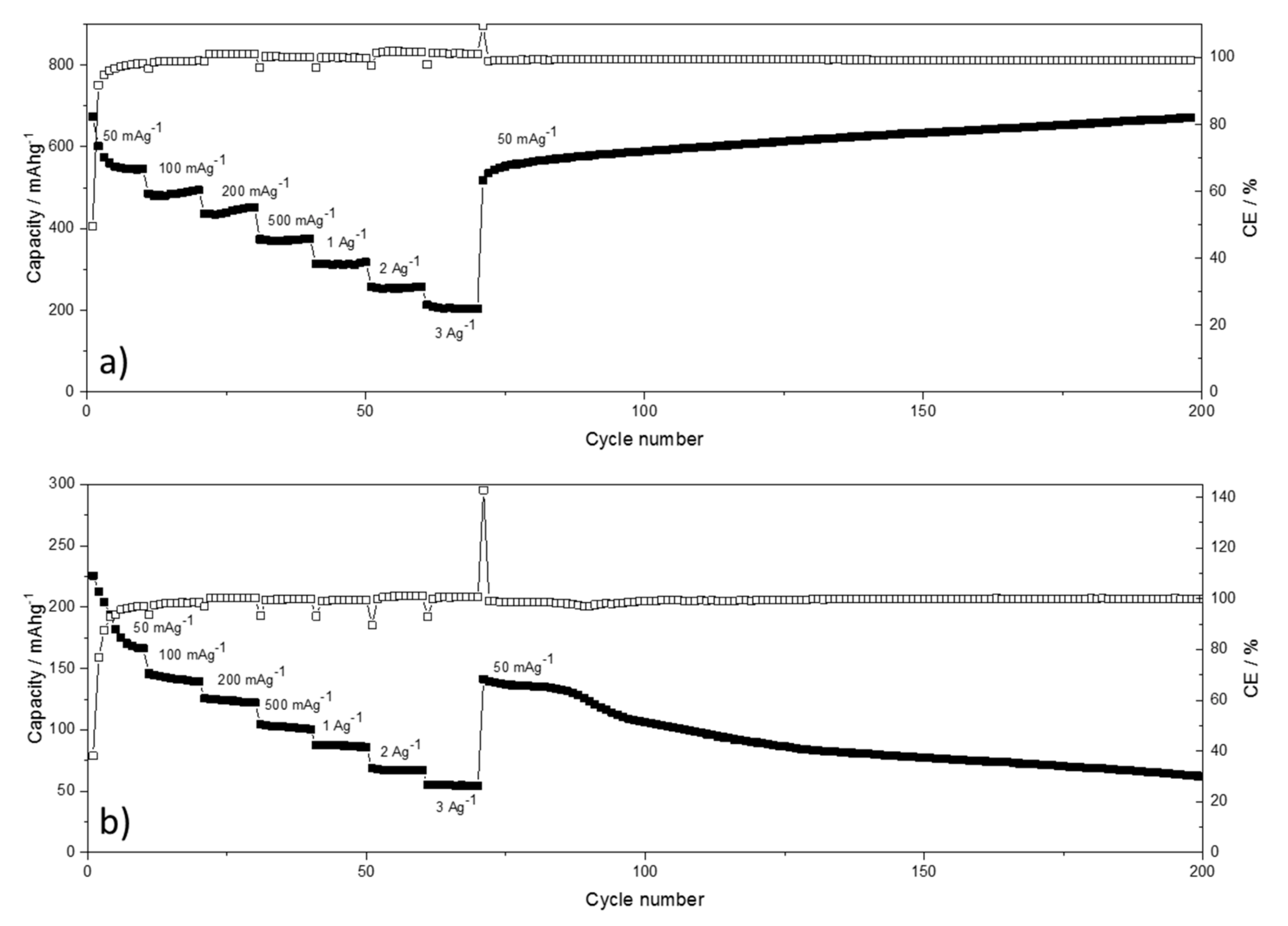 Nanomaterials 09 00754 g007