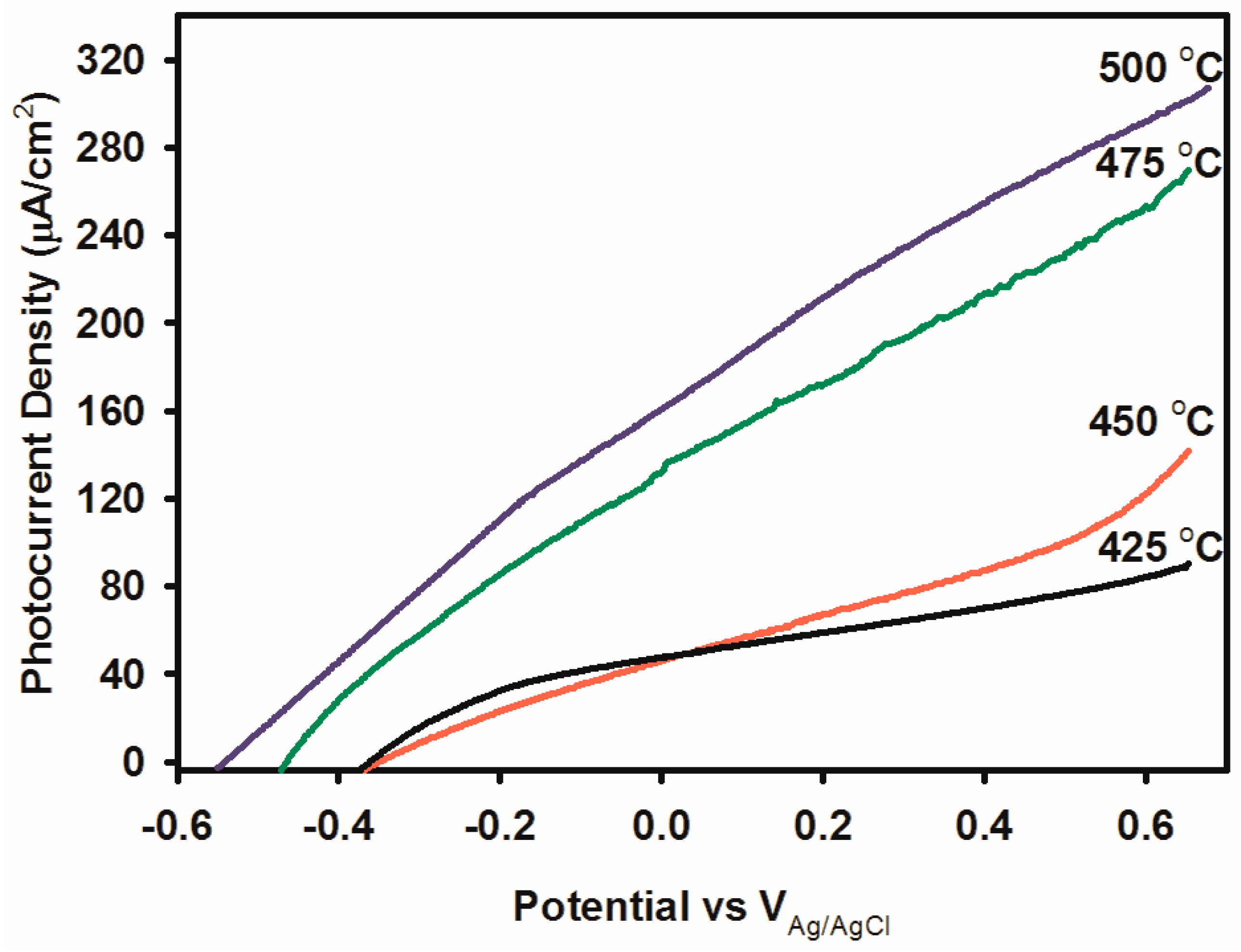 Nanomaterials 09 00755 g005 550