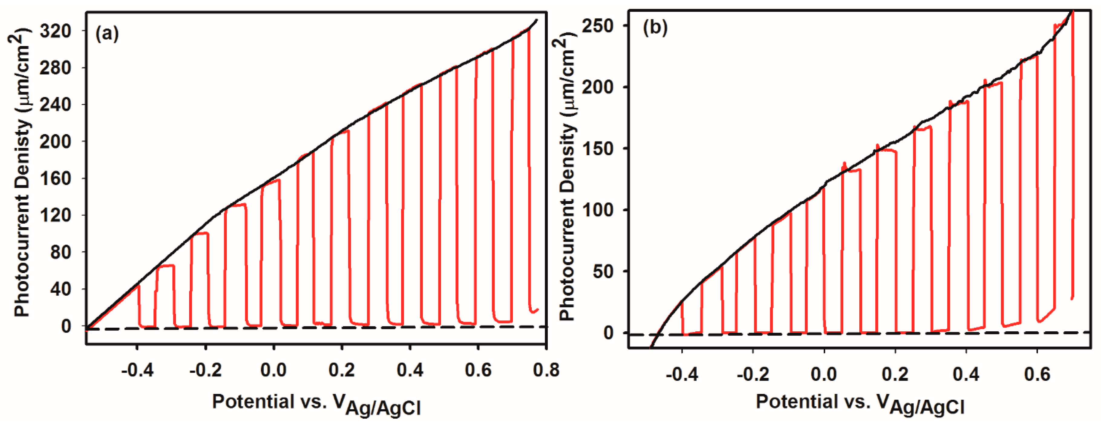 Nanomaterials 09 00755 g006 550