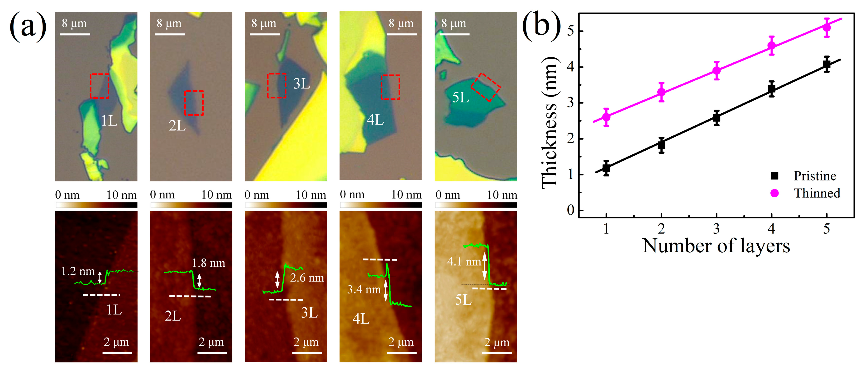 Nanomaterials 09 00756 g001