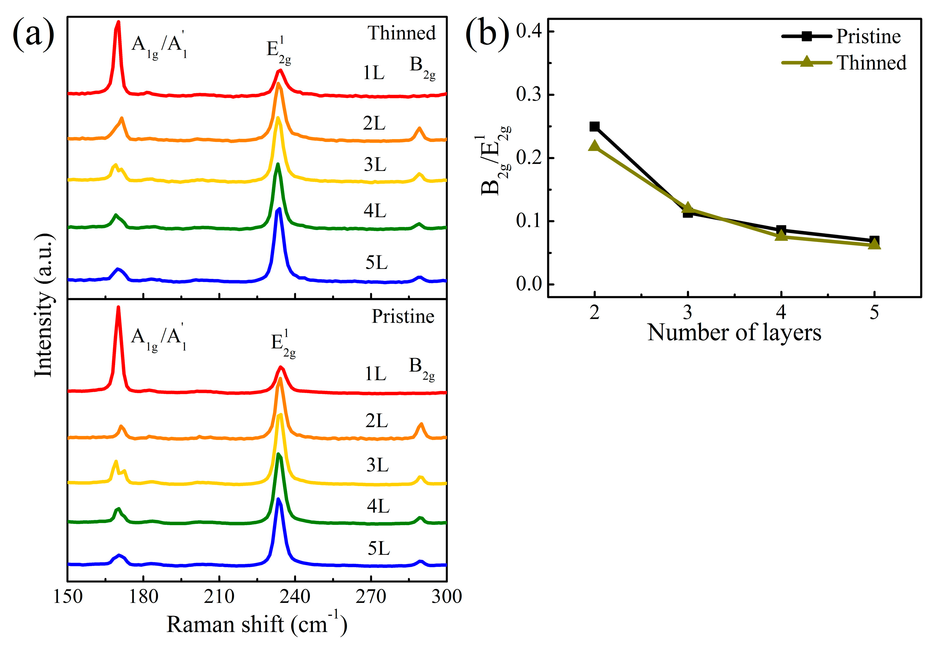 Nanomaterials 09 00756 g002