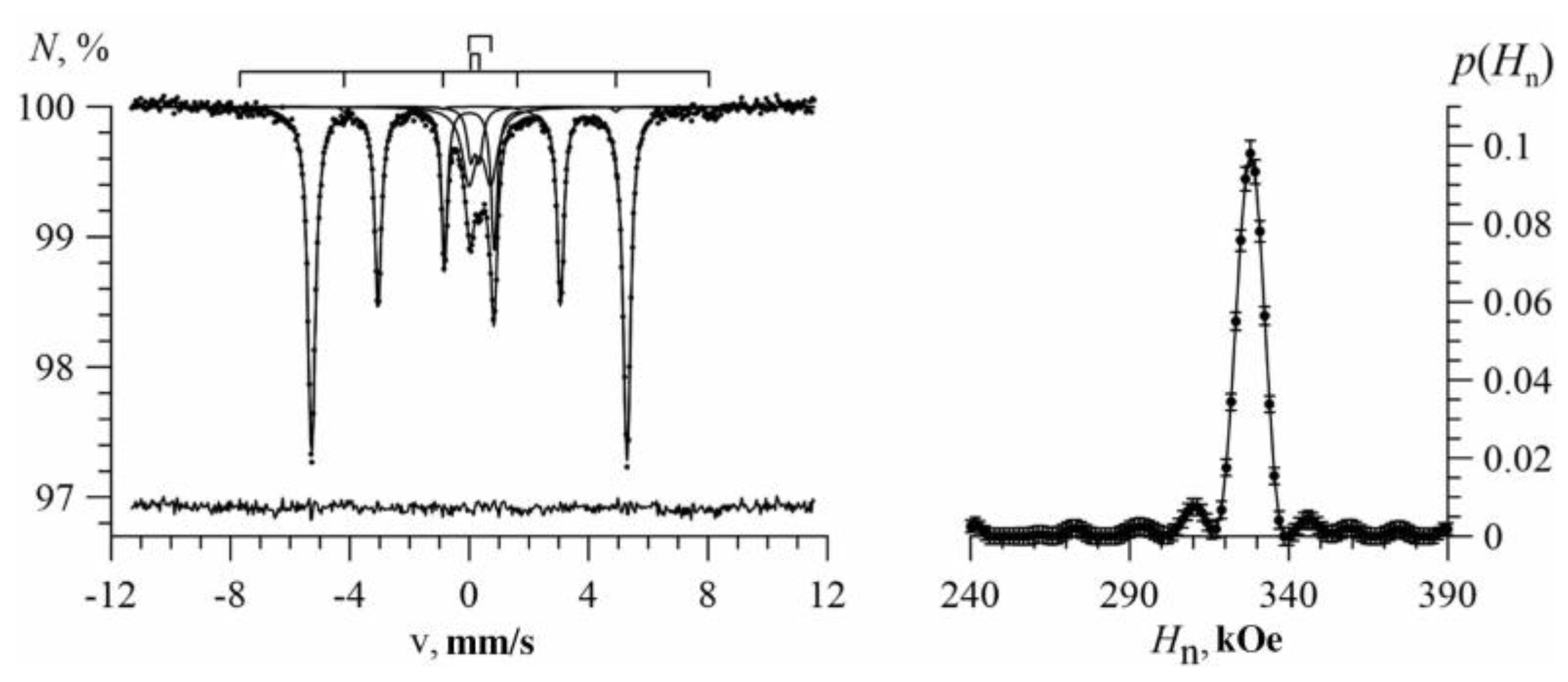 Nanomaterials 09 00757 g003