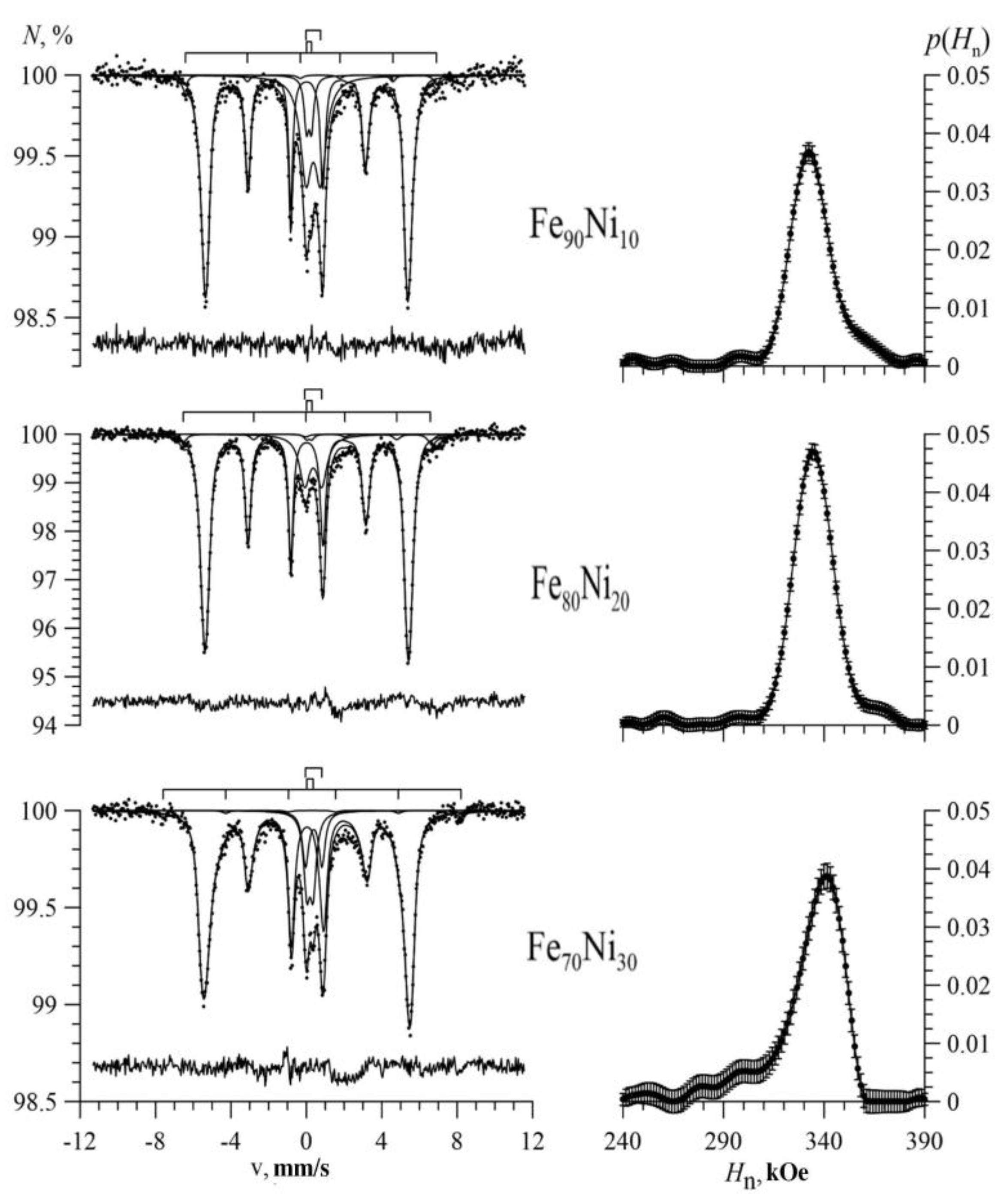 Nanomaterials 09 00757 g004