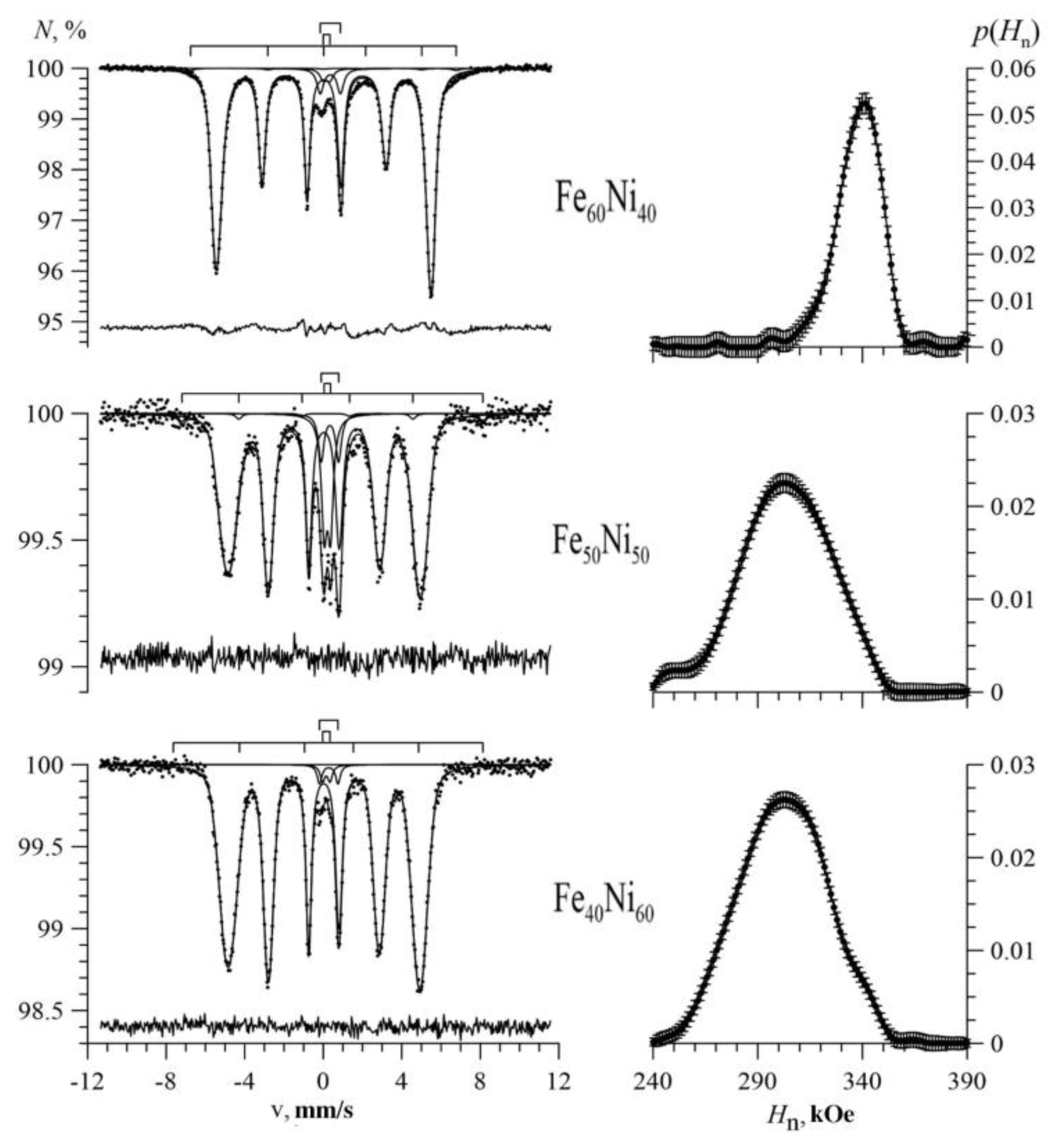 Nanomaterials 09 00757 g005