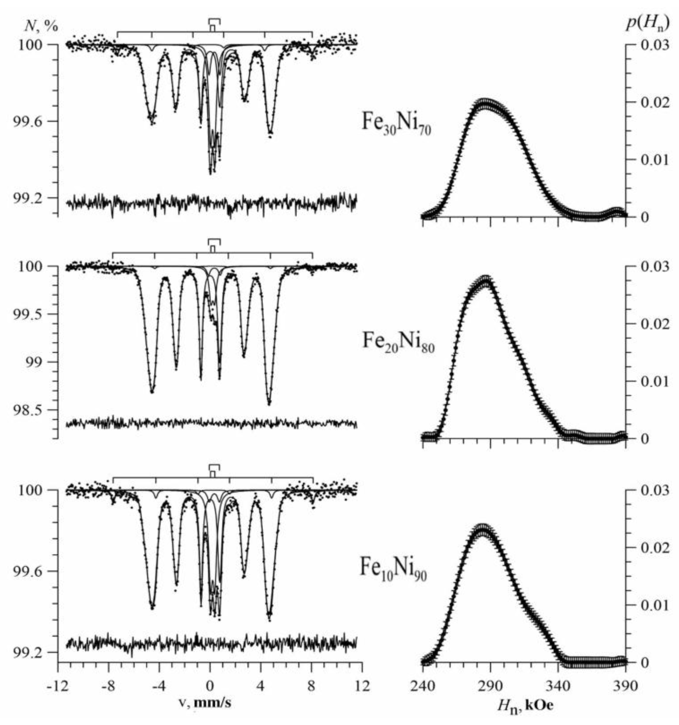 Nanomaterials 09 00757 g006