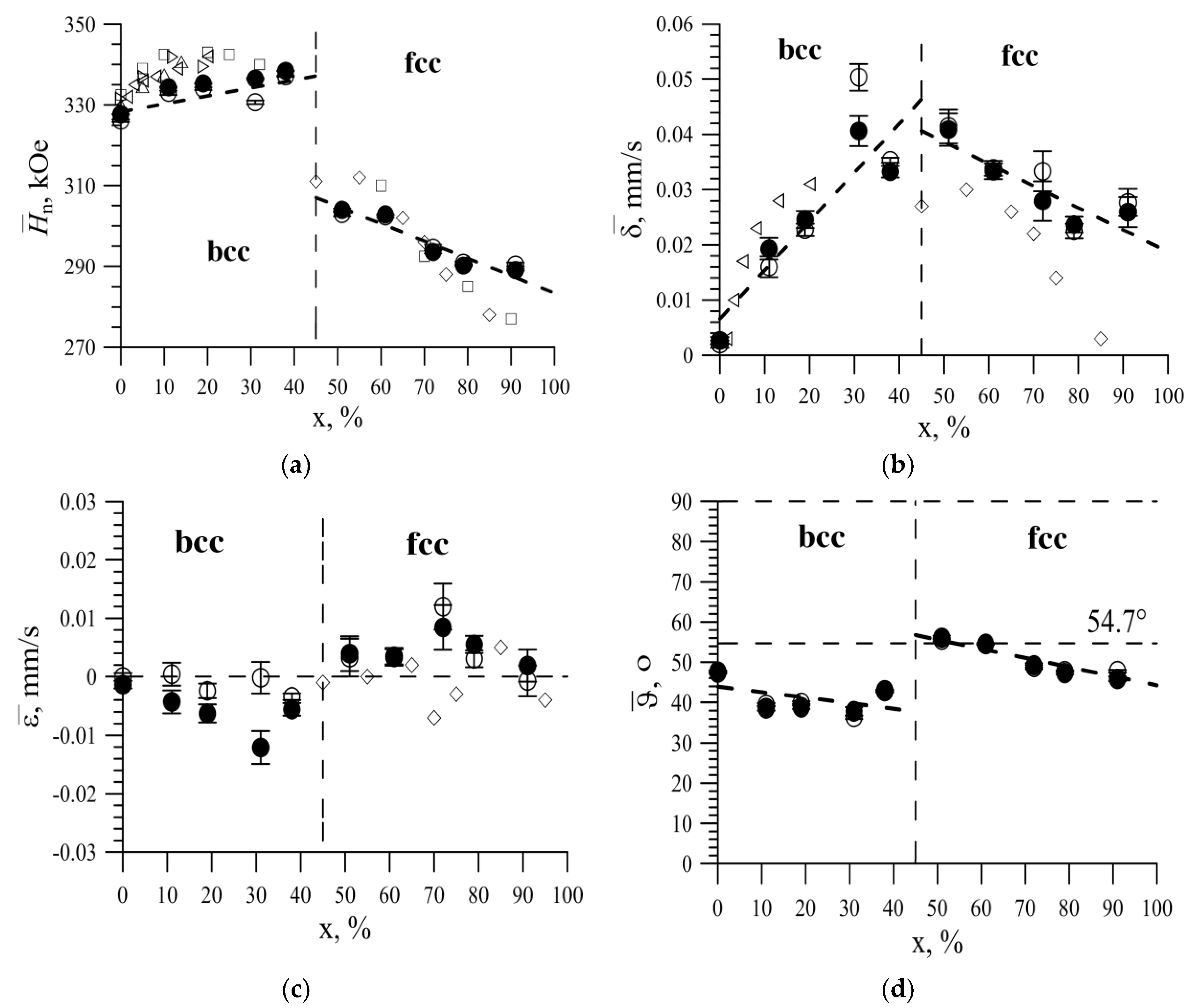 Nanomaterials 09 00757 g007