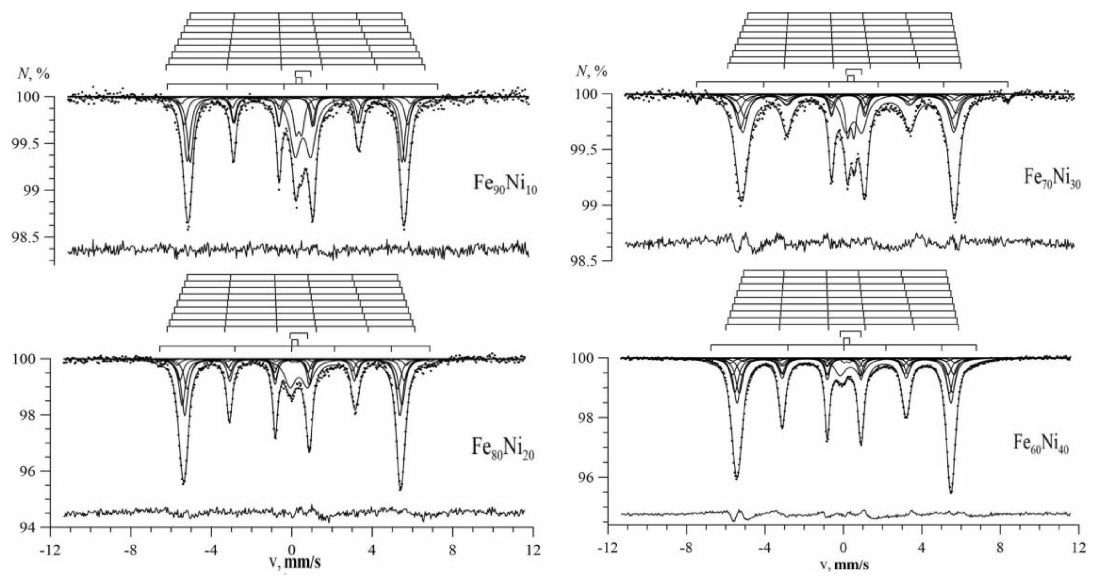Nanomaterials 09 00757 g009