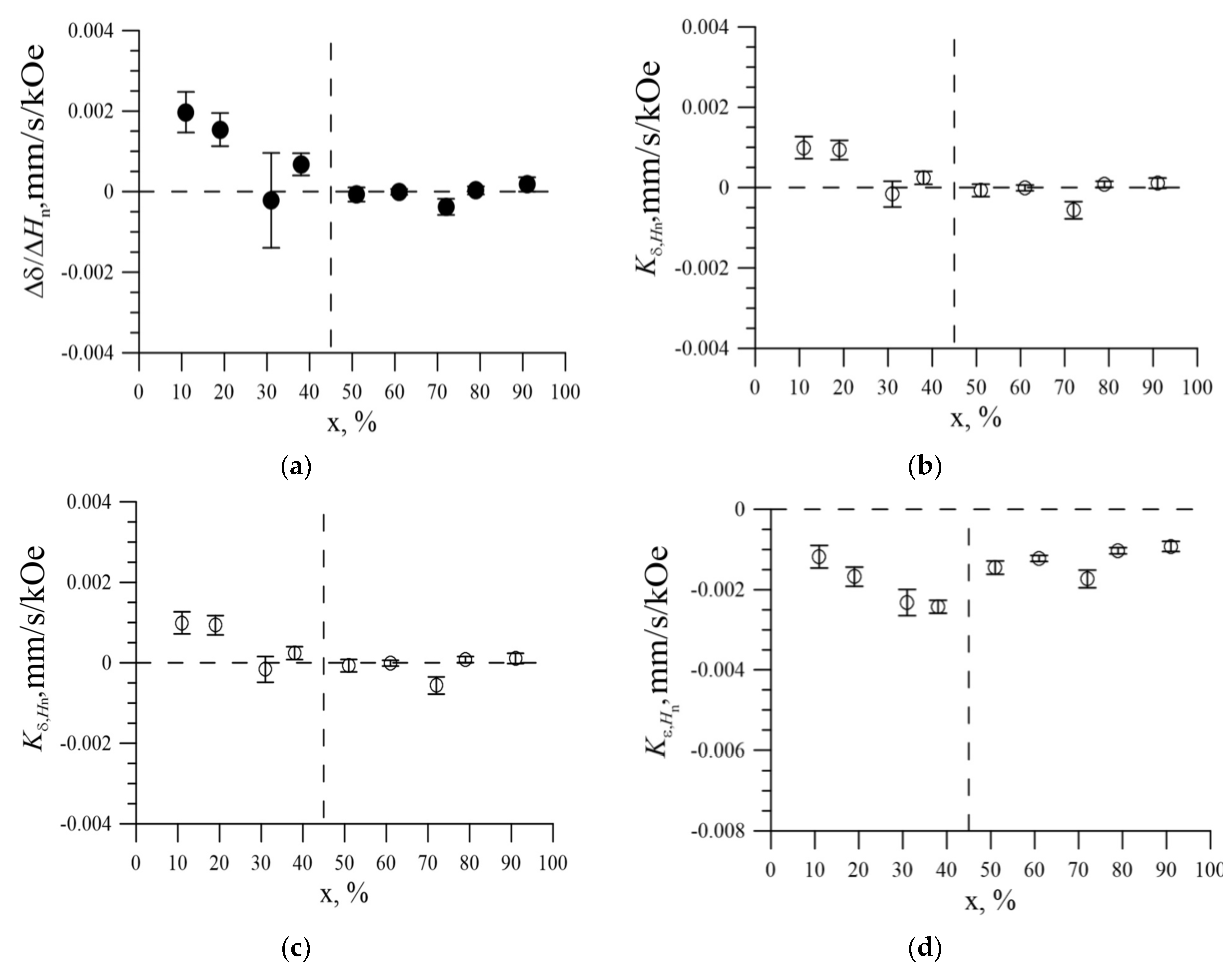Nanomaterials 09 00757 g013