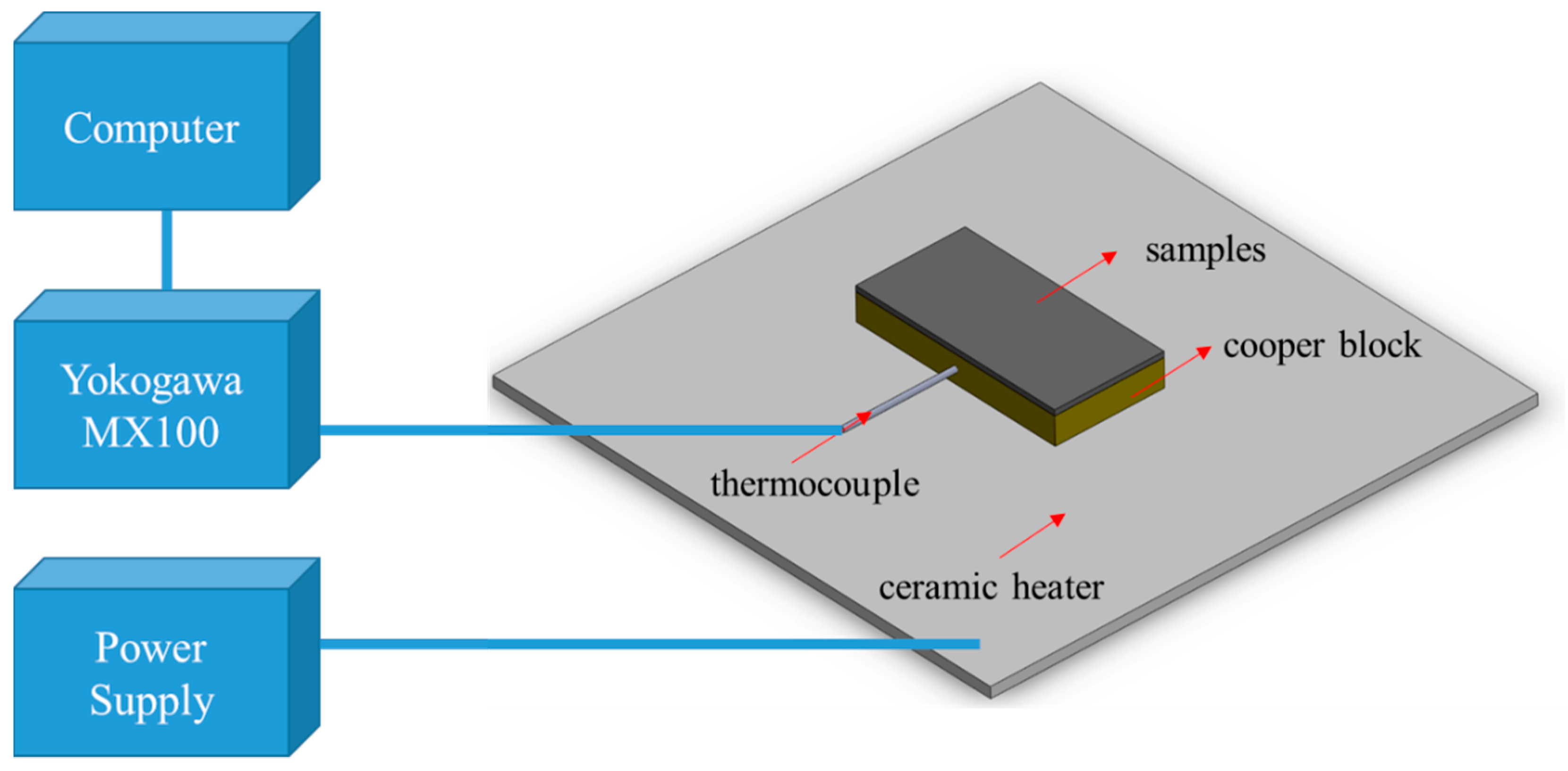 Nanomaterials 09 00758 g003