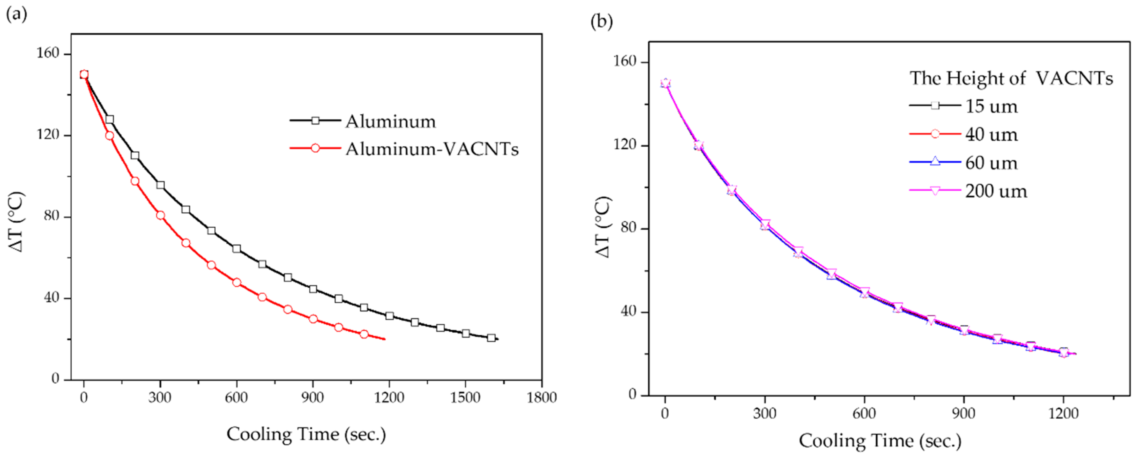 Nanomaterials 09 00758 g004
