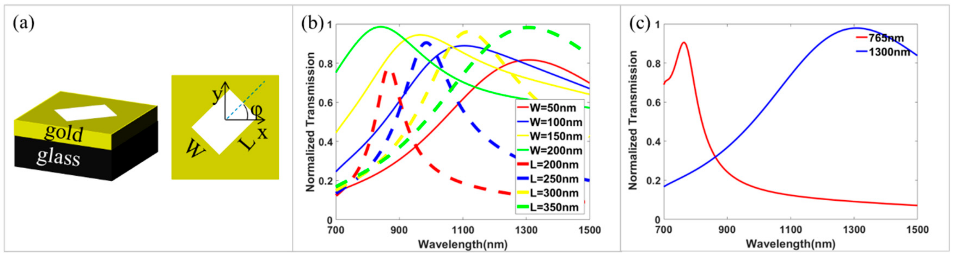 Nanomaterials 09 00761 g001