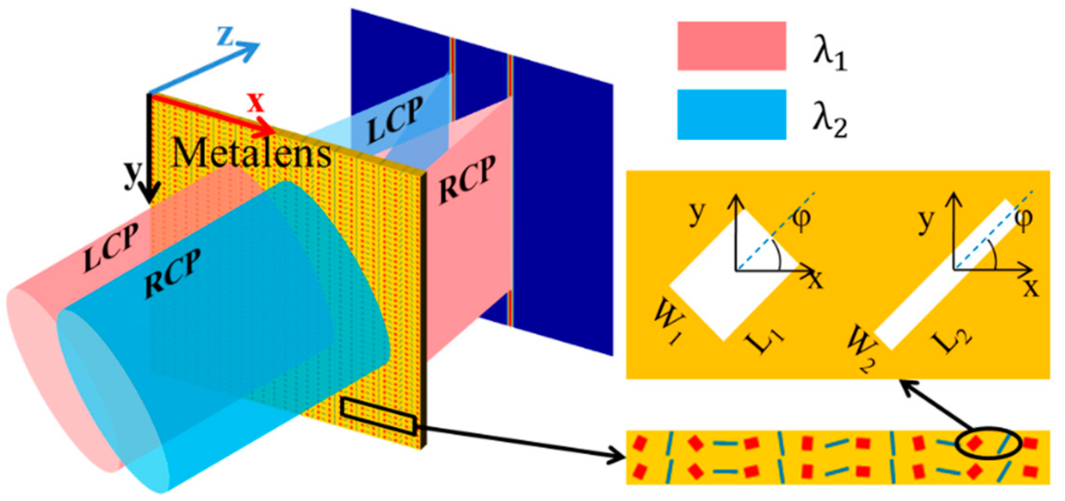 Nanomaterials 09 00761 g002