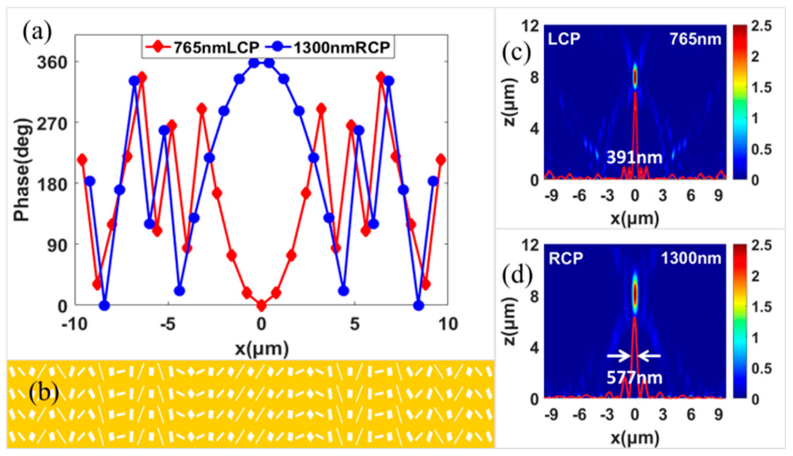 Nanomaterials 09 00761 g003