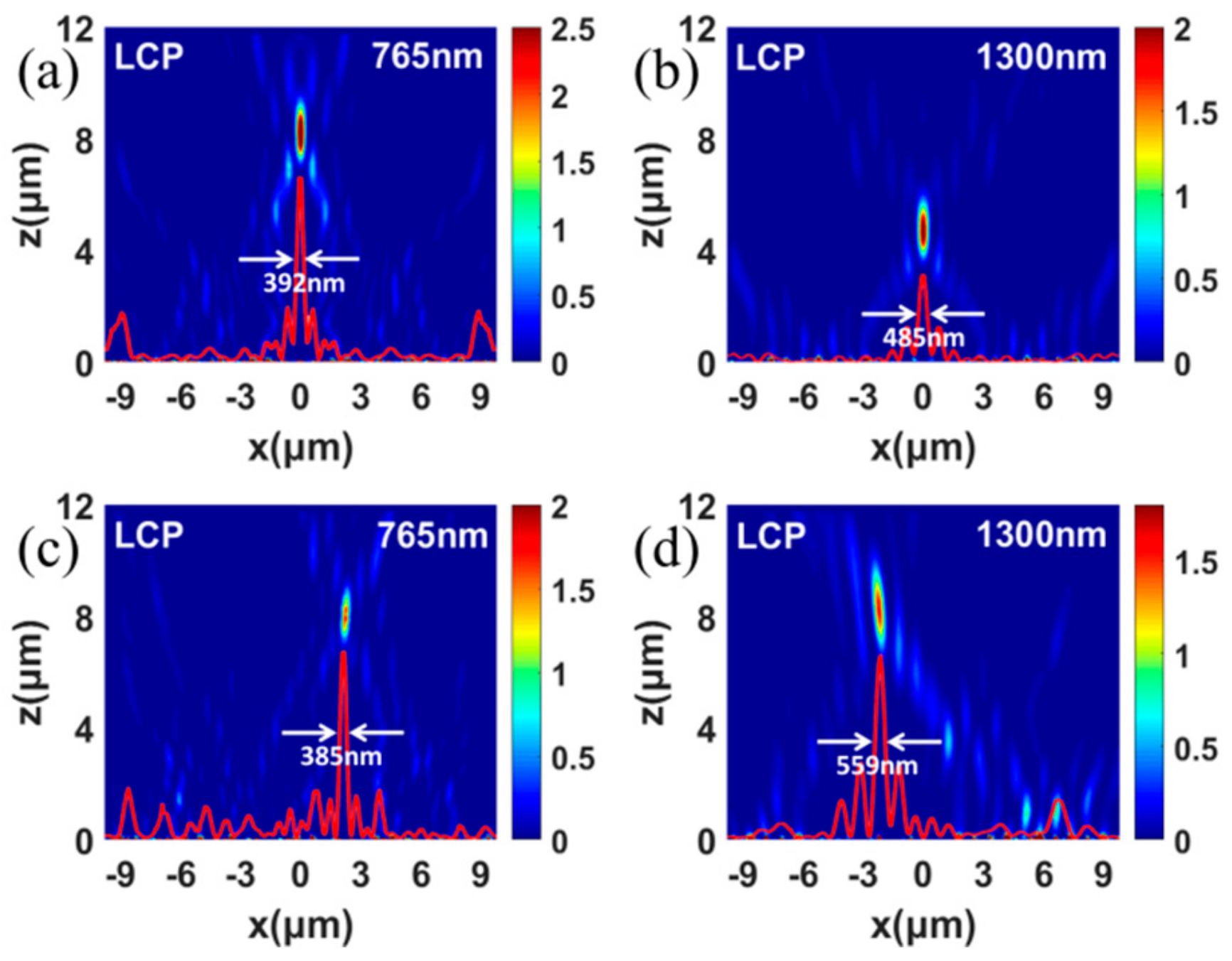 Nanomaterials 09 00761 g004