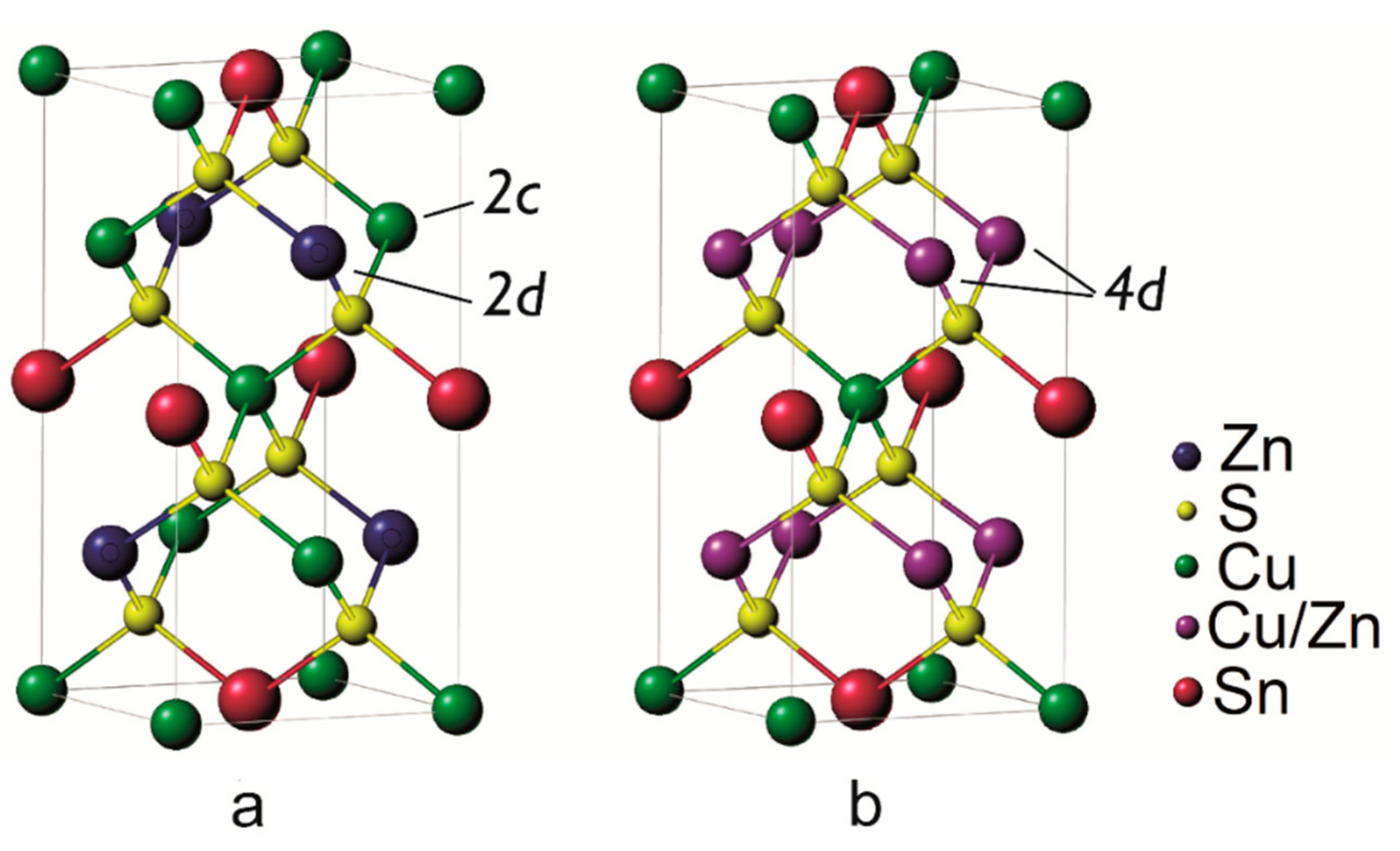 Nanomaterials 09 00762 g001
