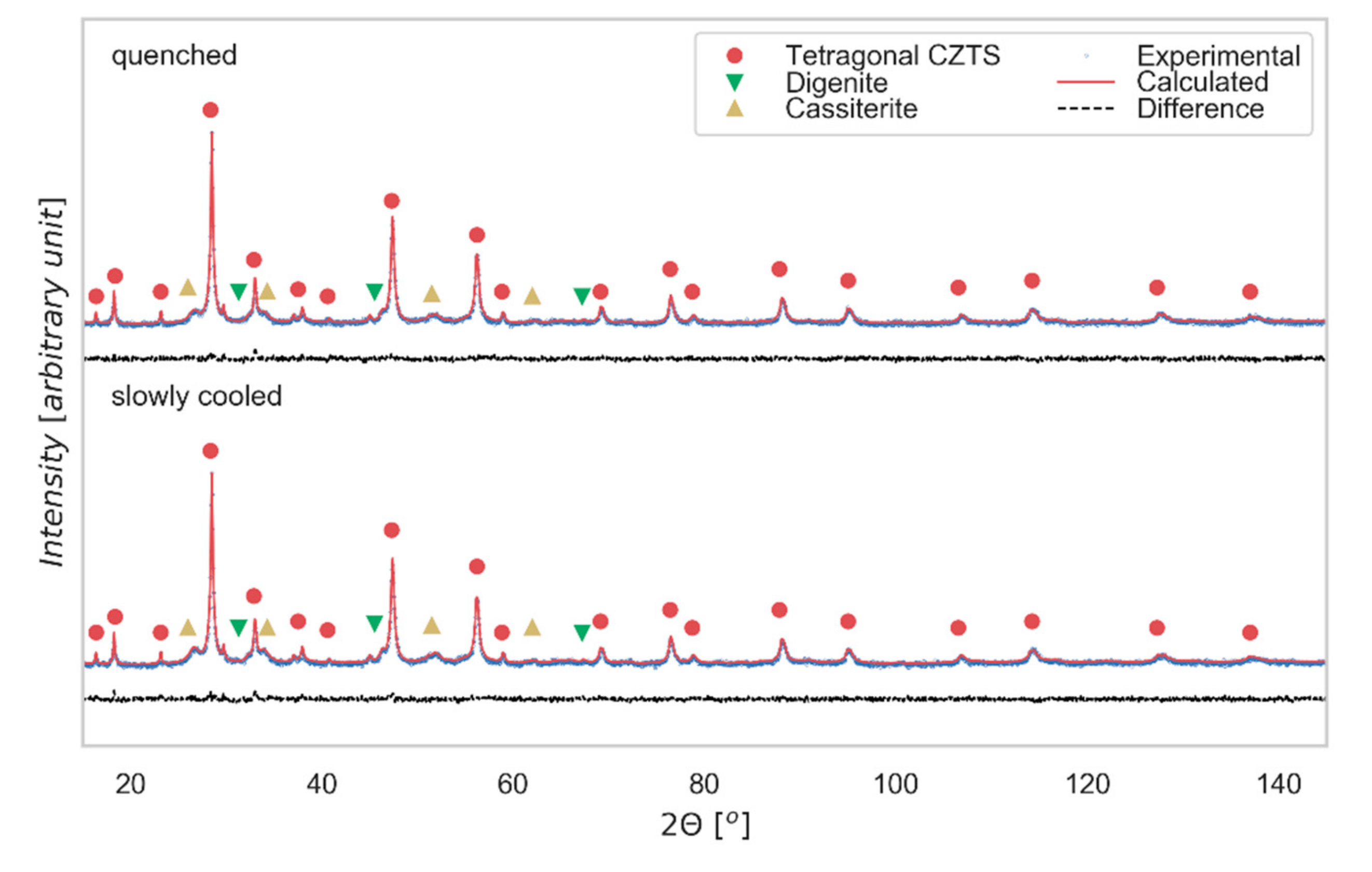 Nanomaterials 09 00762 g002