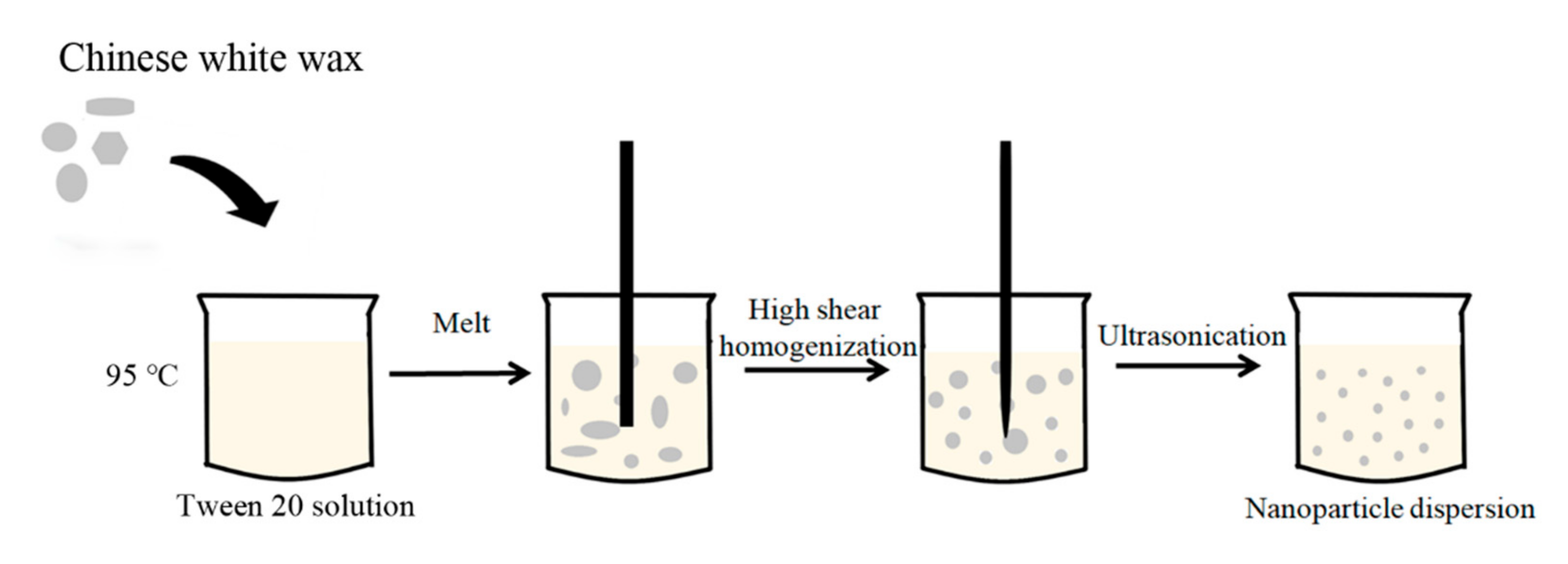 Nanomaterials 09 00763 g001