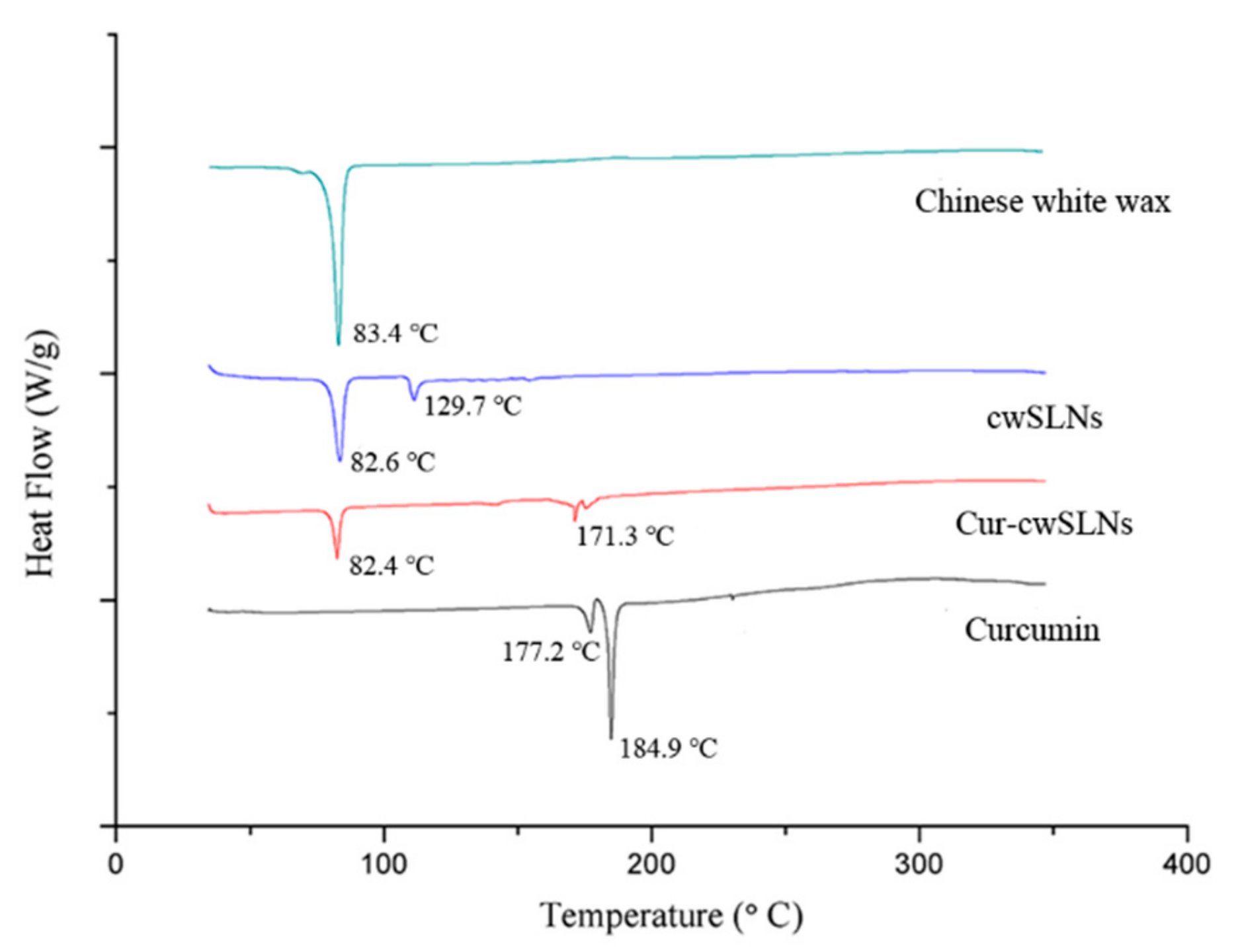 Nanomaterials 09 00763 g004