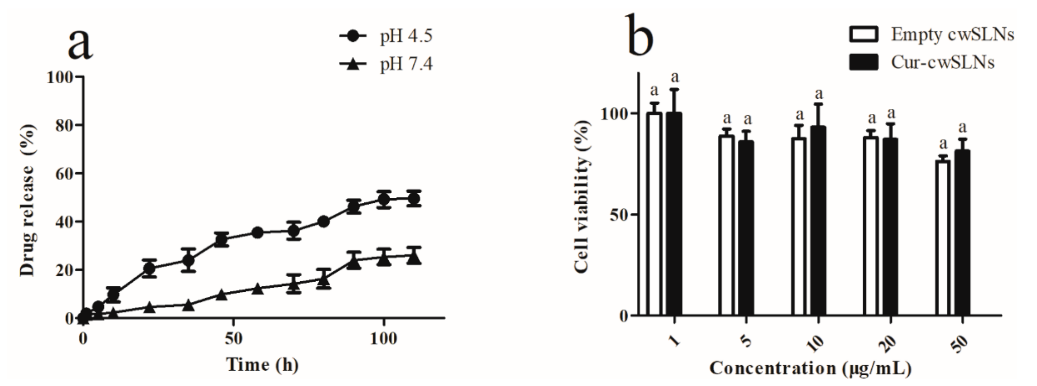 Nanomaterials 09 00763 g005