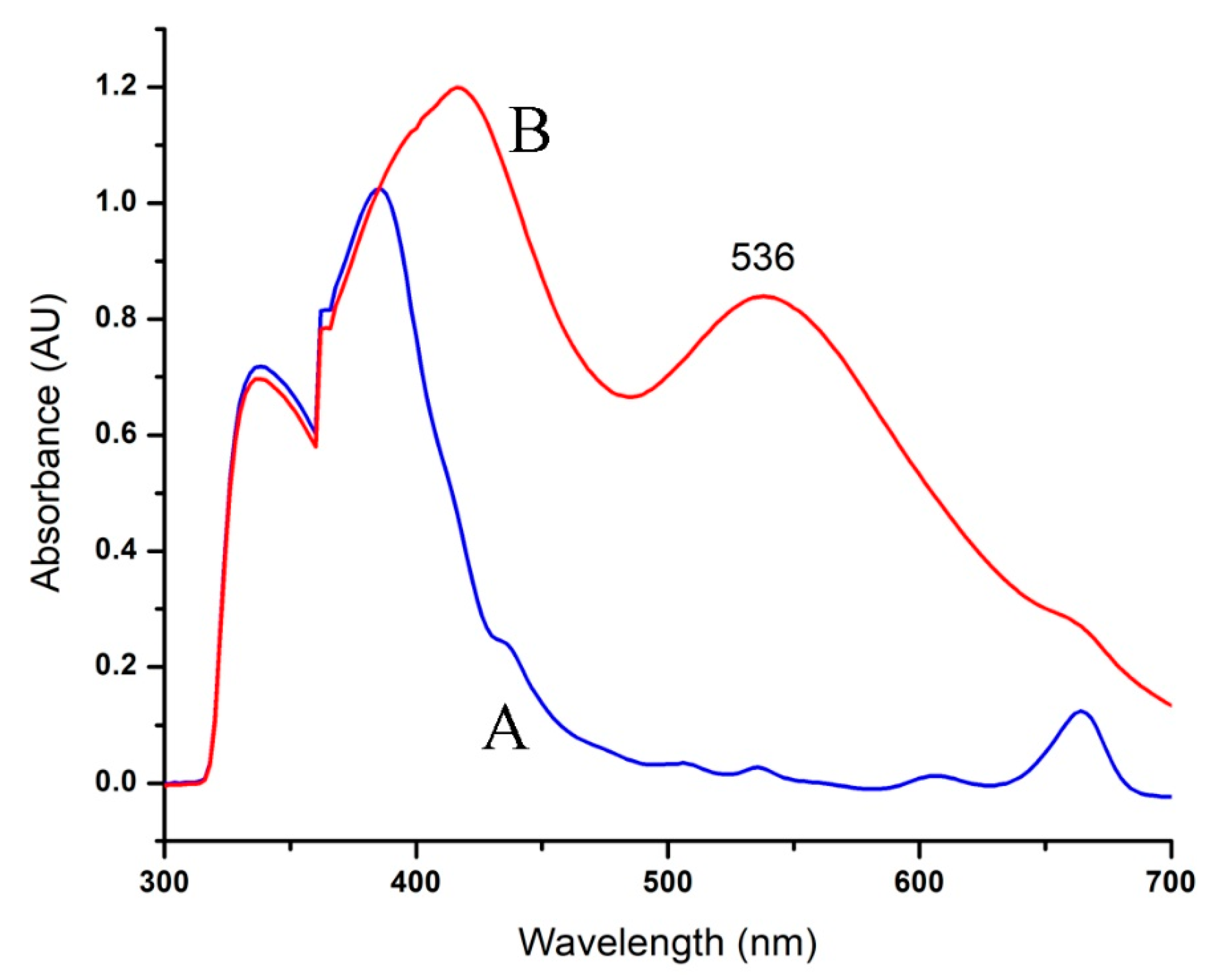 Nanomaterials 09 00765 g002
