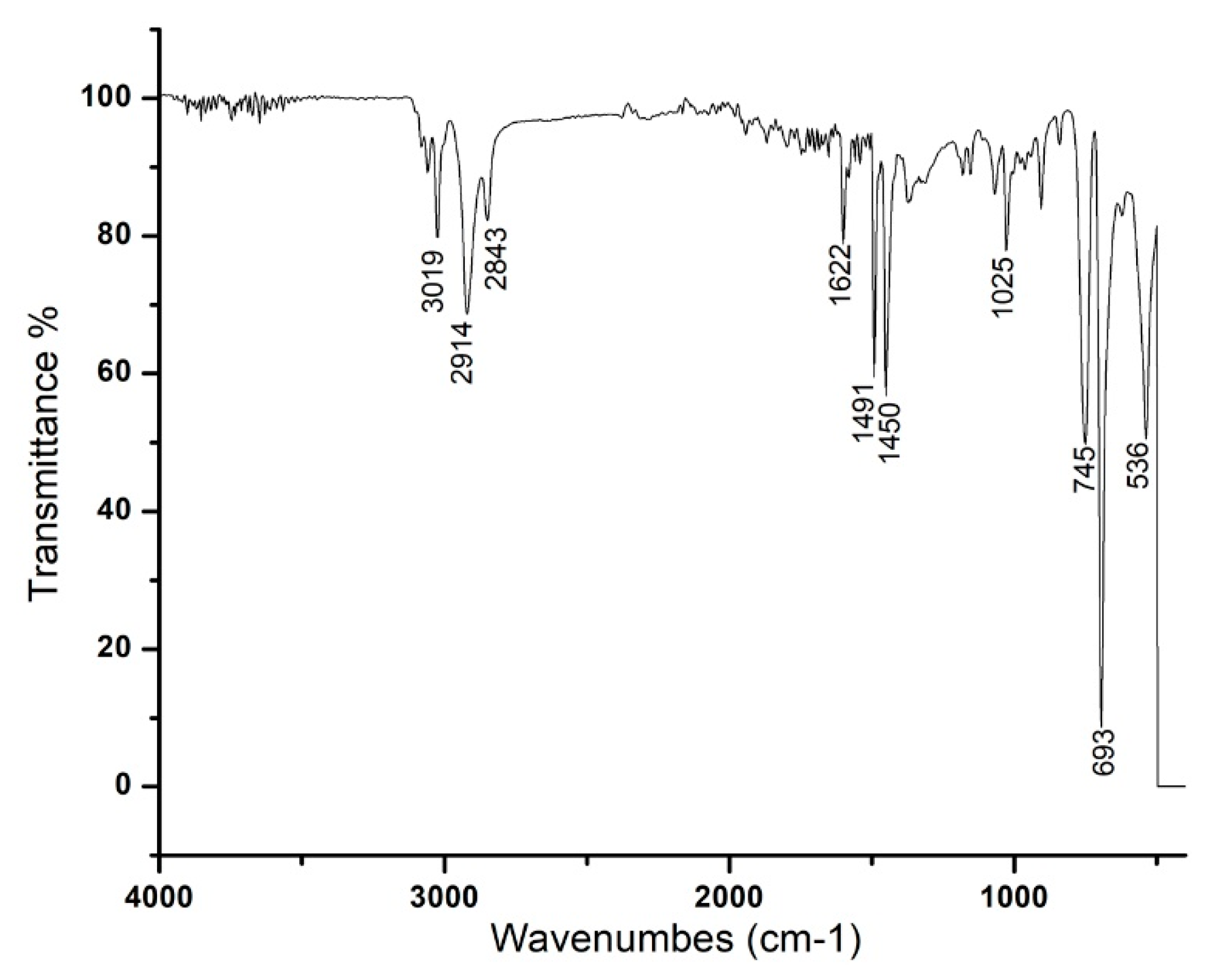 Nanomaterials 09 00765 g004