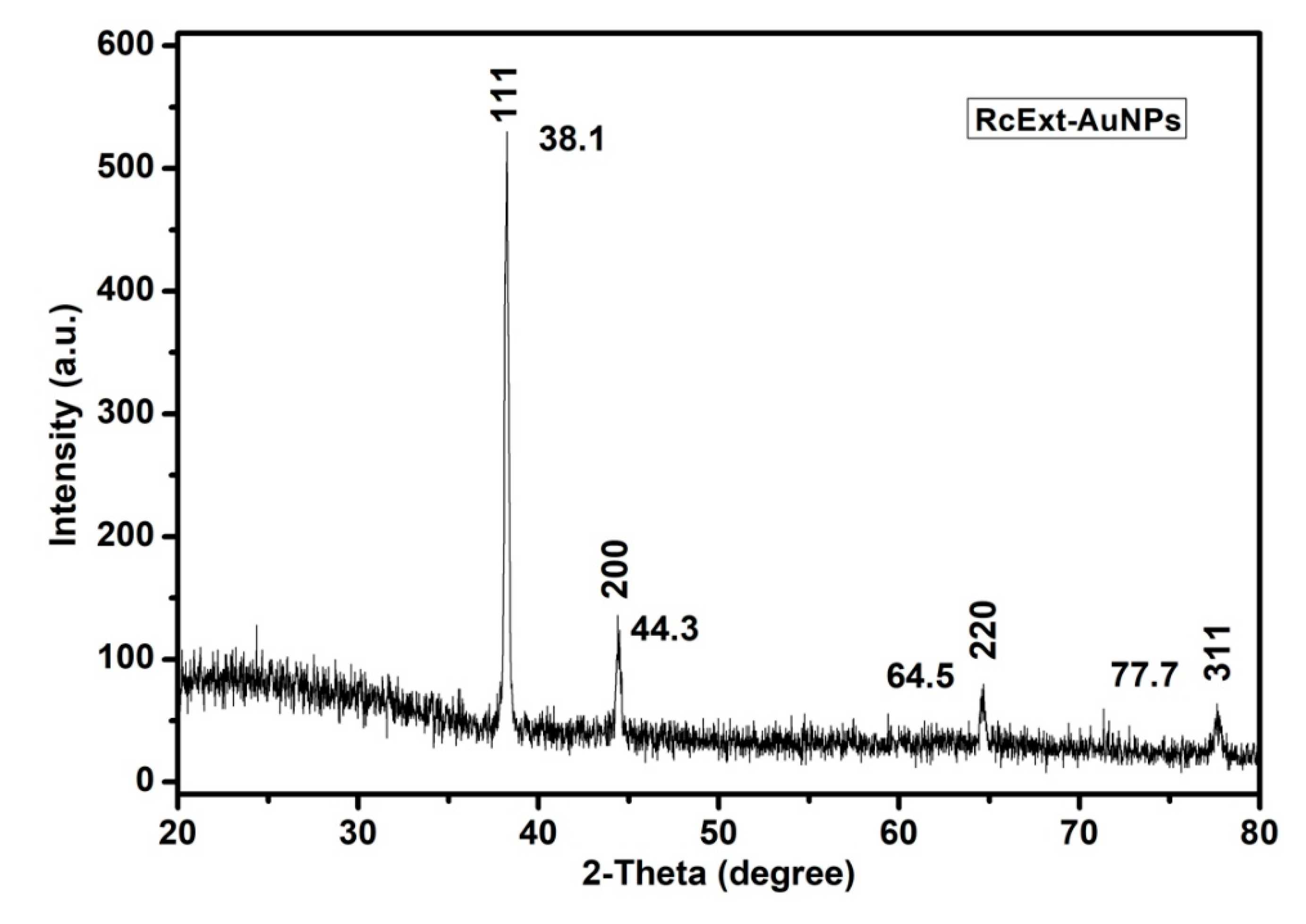Nanomaterials 09 00765 g005