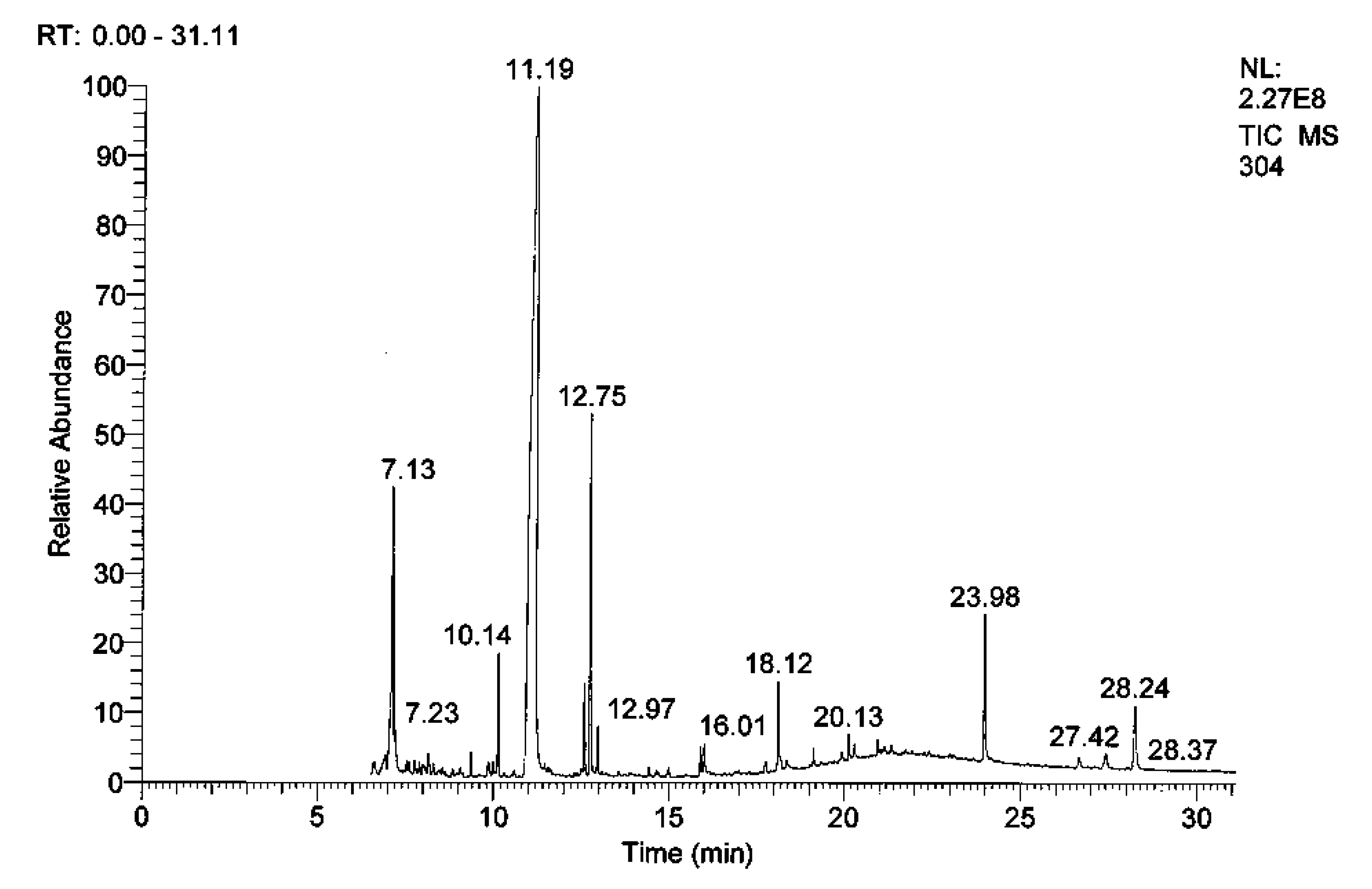 Nanomaterials 09 00765 g006