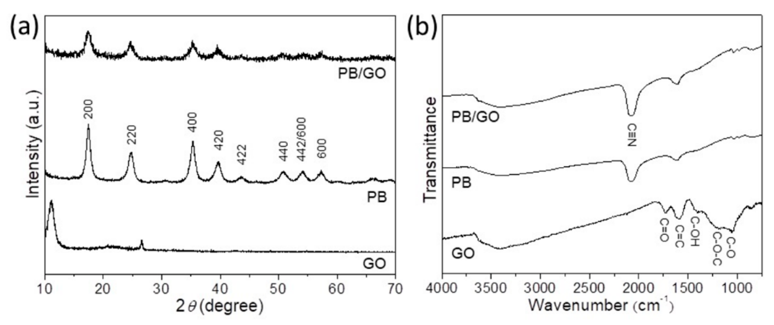 Nanomaterials 09 00776 g002