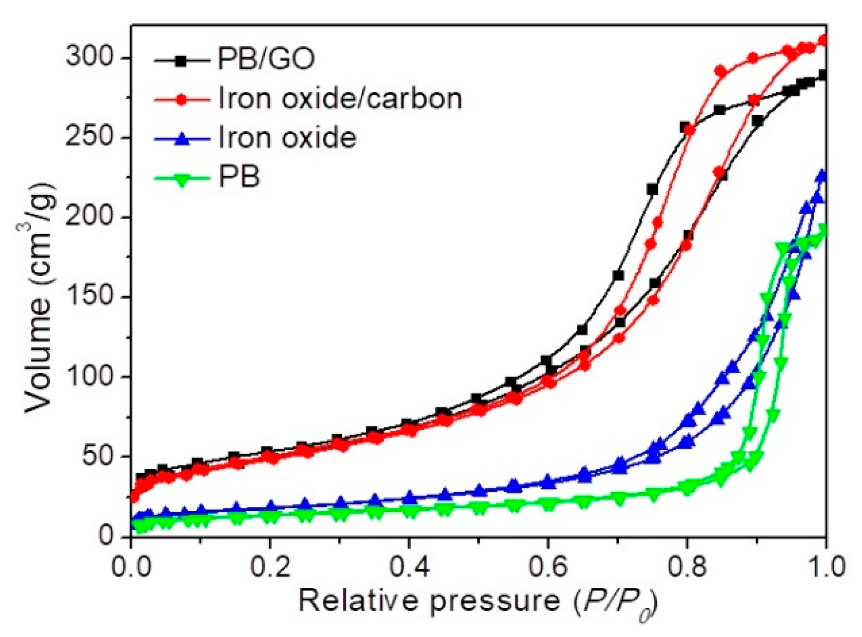 Nanomaterials 09 00776 g005