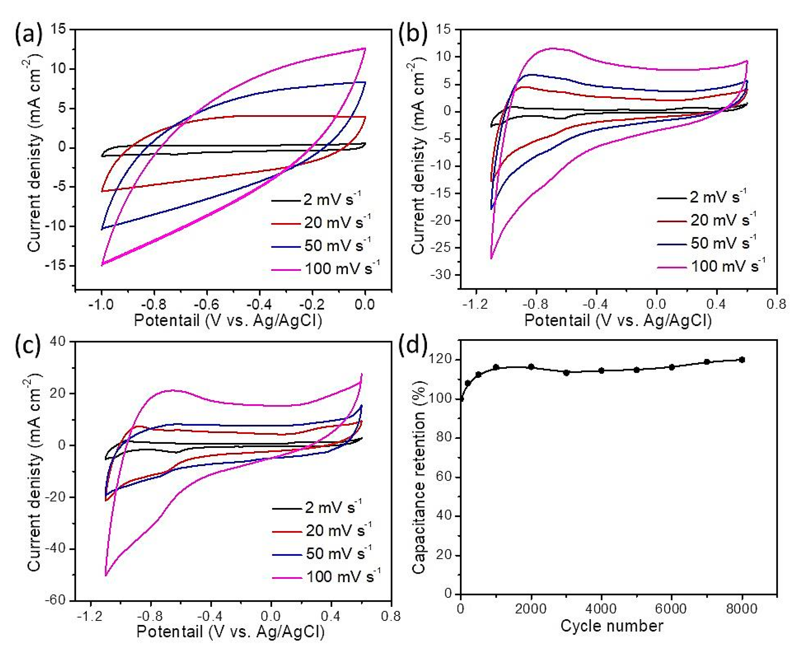 Nanomaterials 09 00776 g006