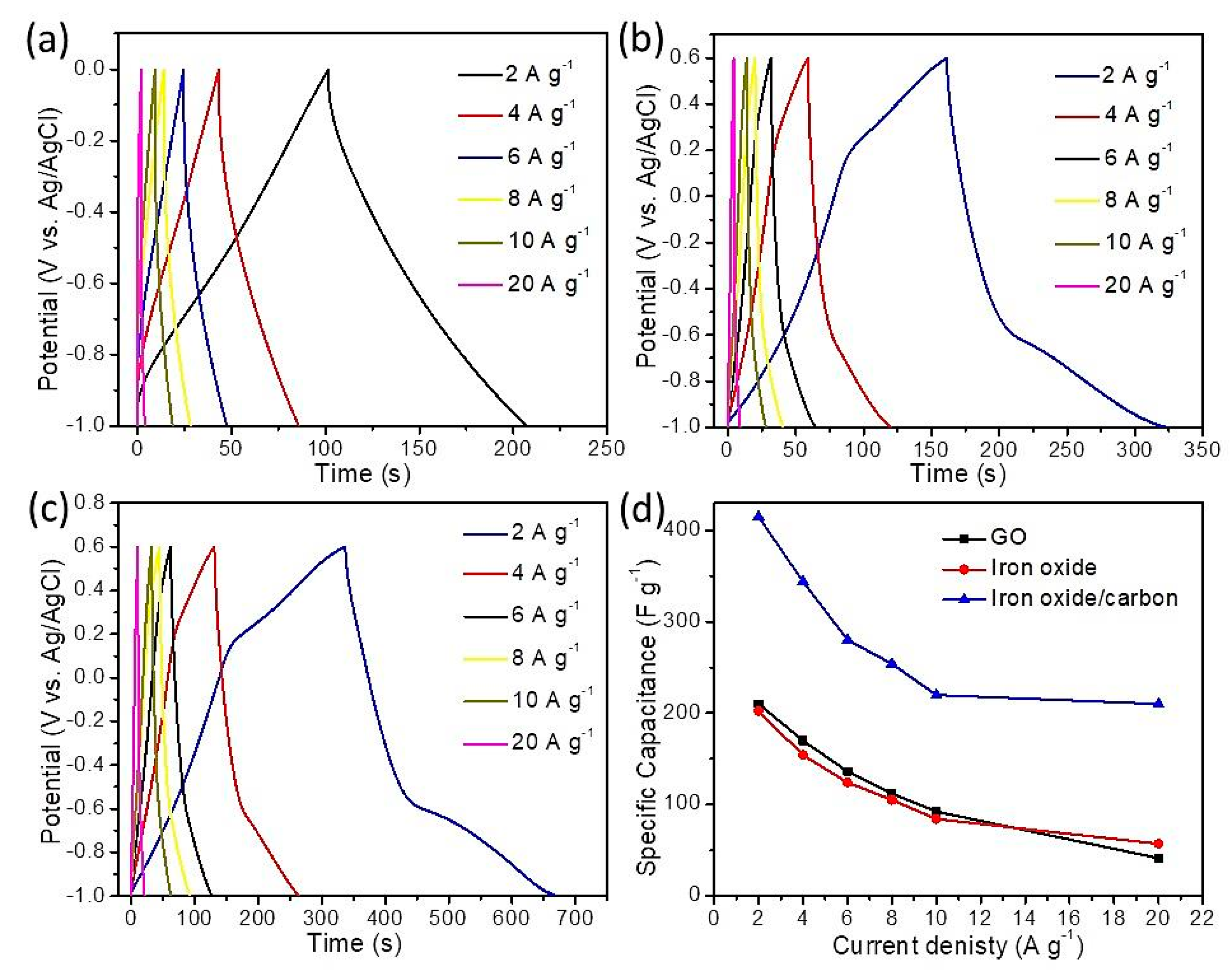 Nanomaterials 09 00776 g007