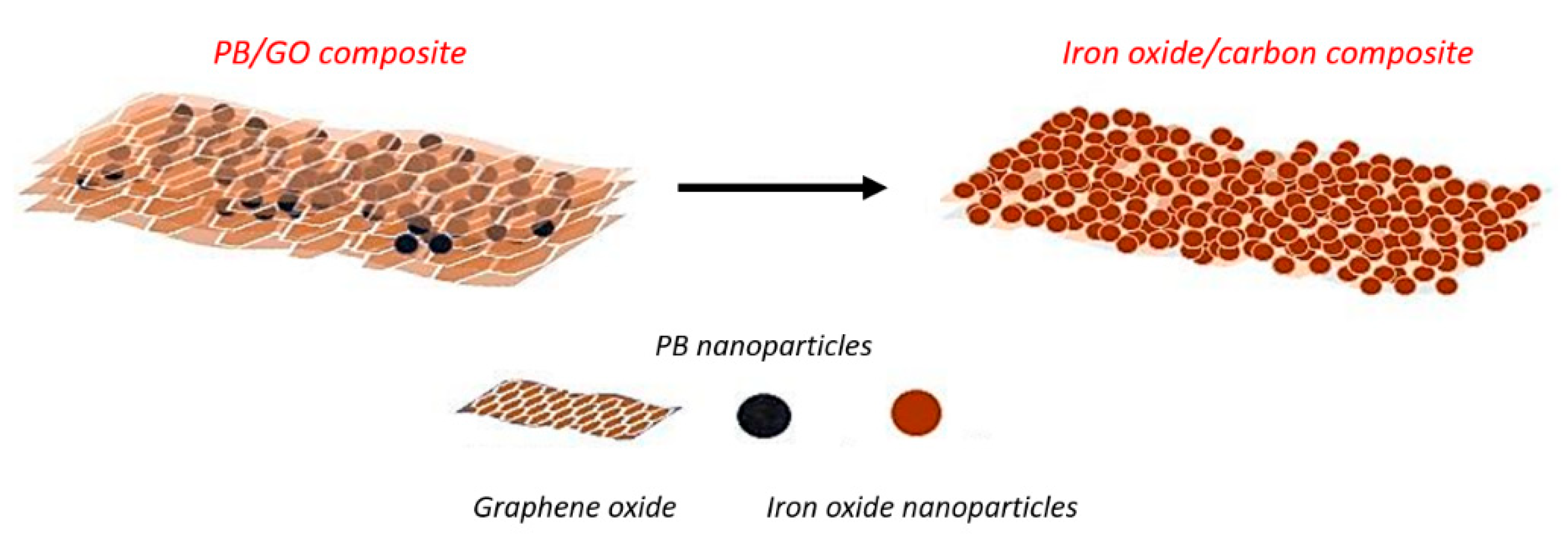 Nanomaterials 09 00776 sch001