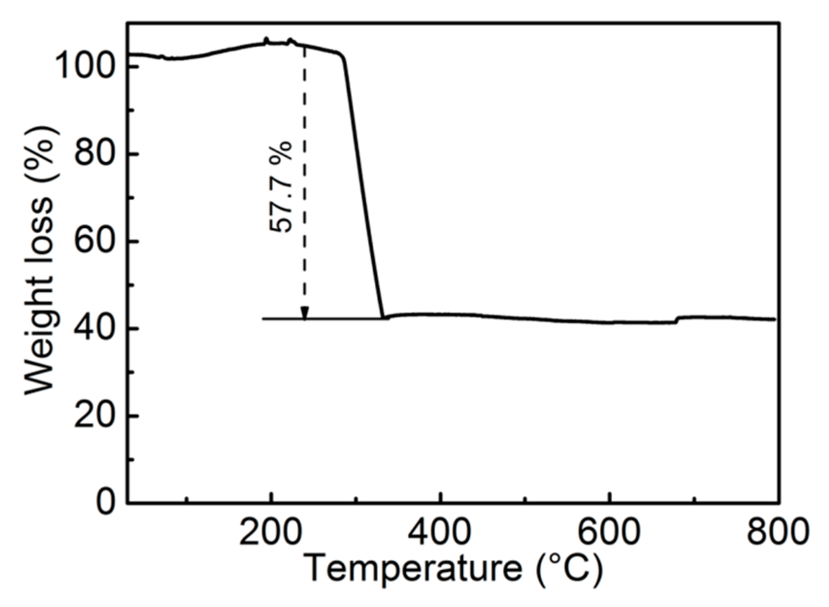 Nanomaterials 09 00777 g001