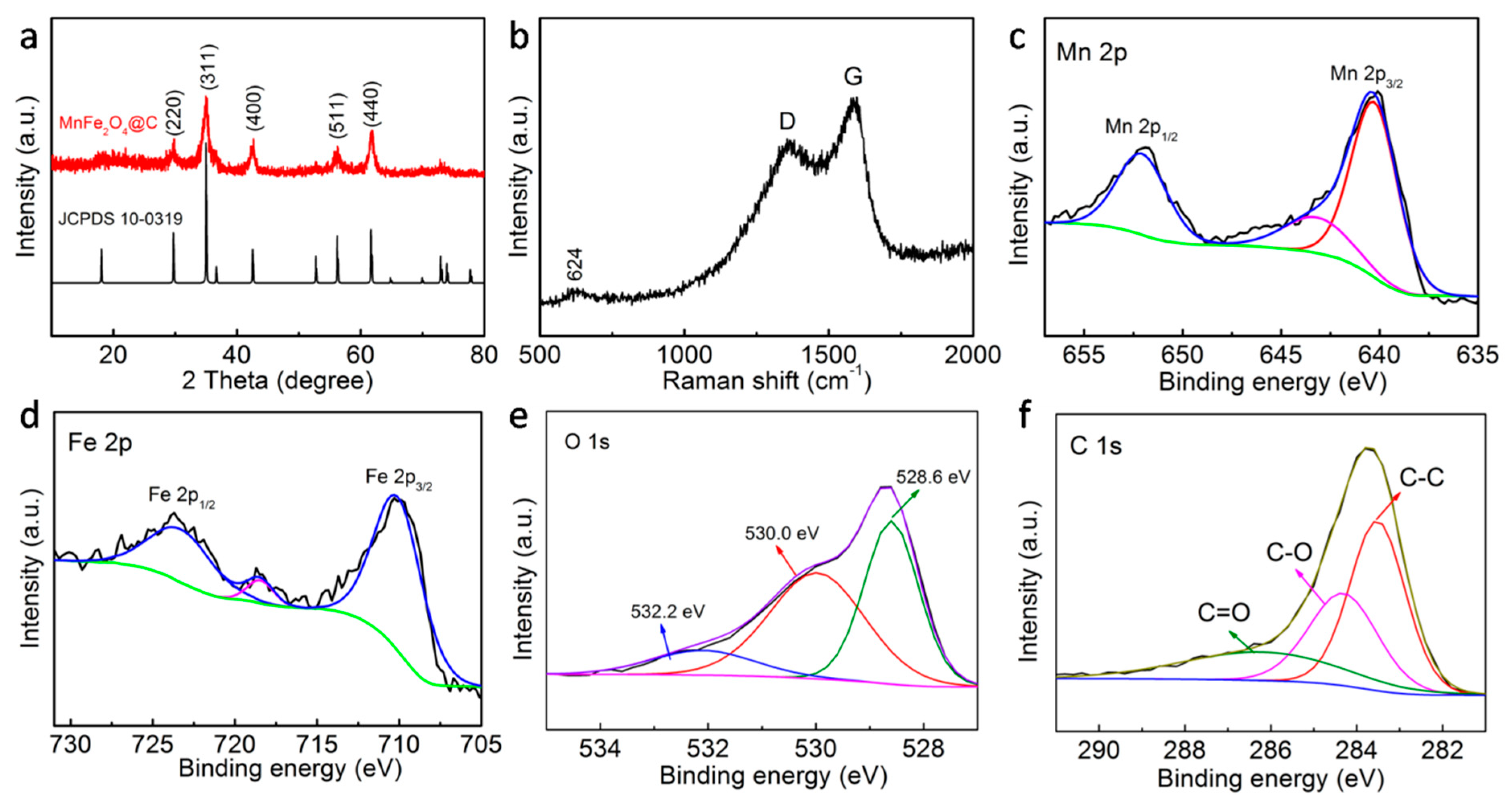 Nanomaterials 09 00777 g002