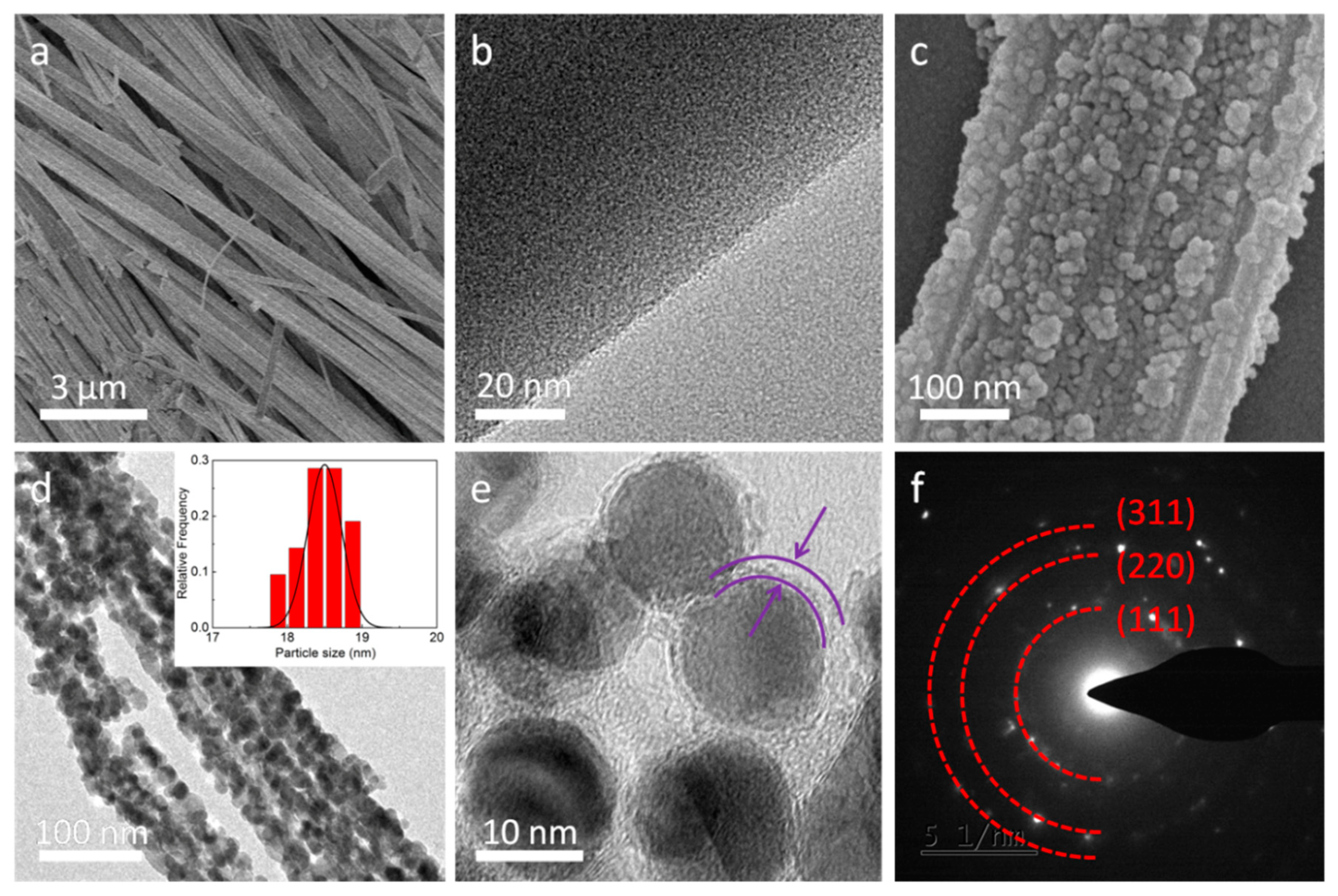 Nanomaterials 09 00777 g003