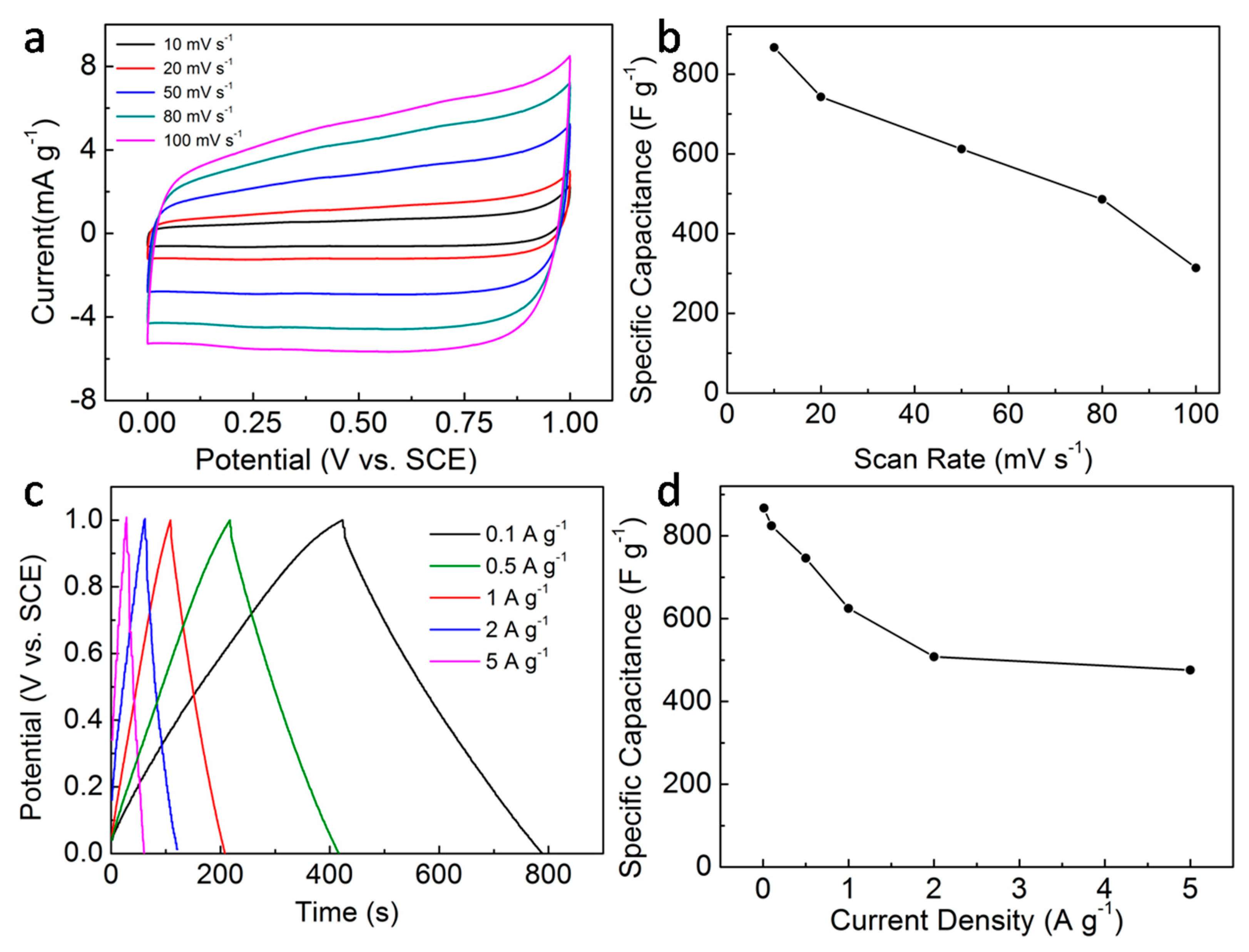 Nanomaterials 09 00777 g004