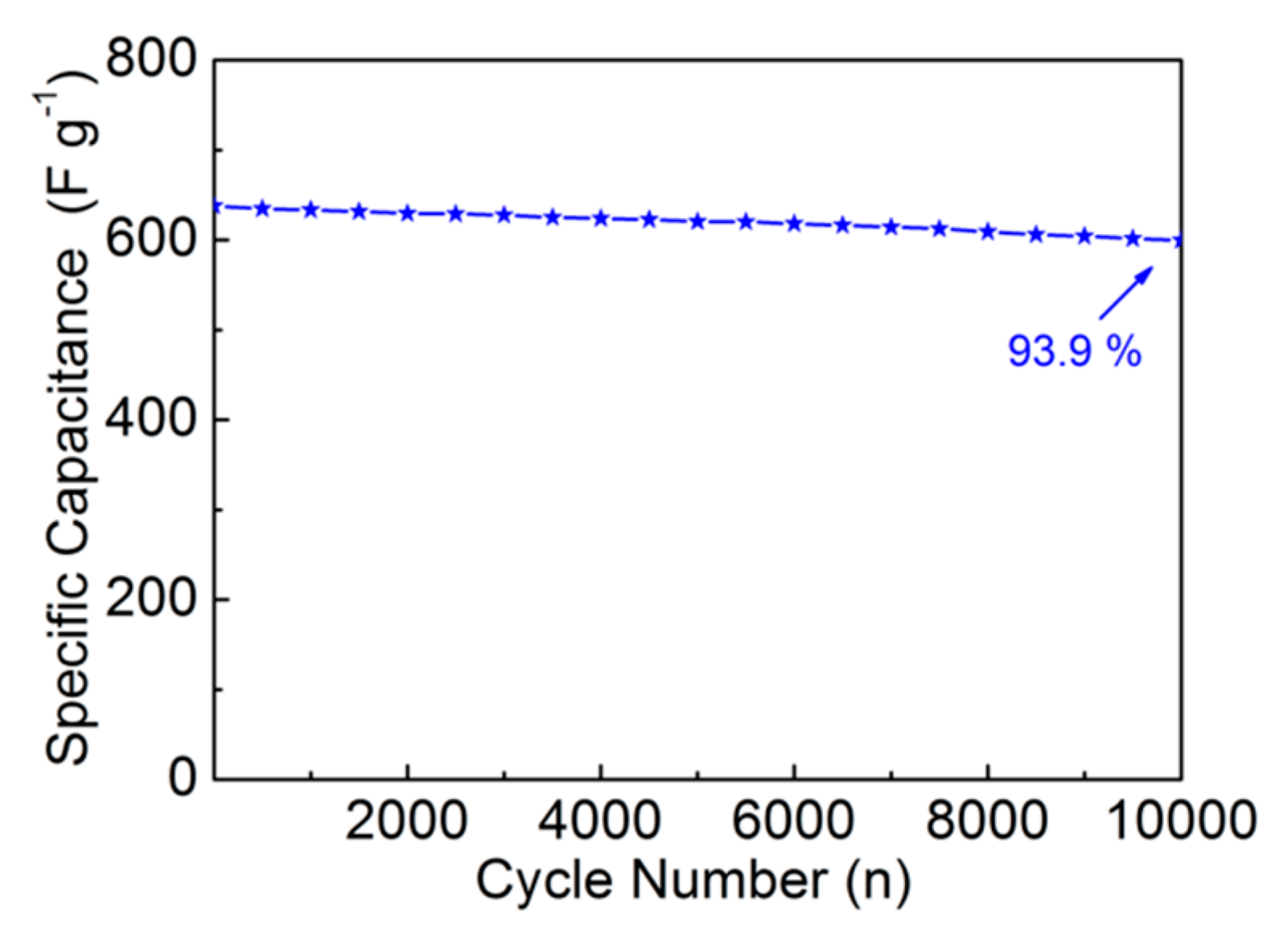 Nanomaterials 09 00777 g005