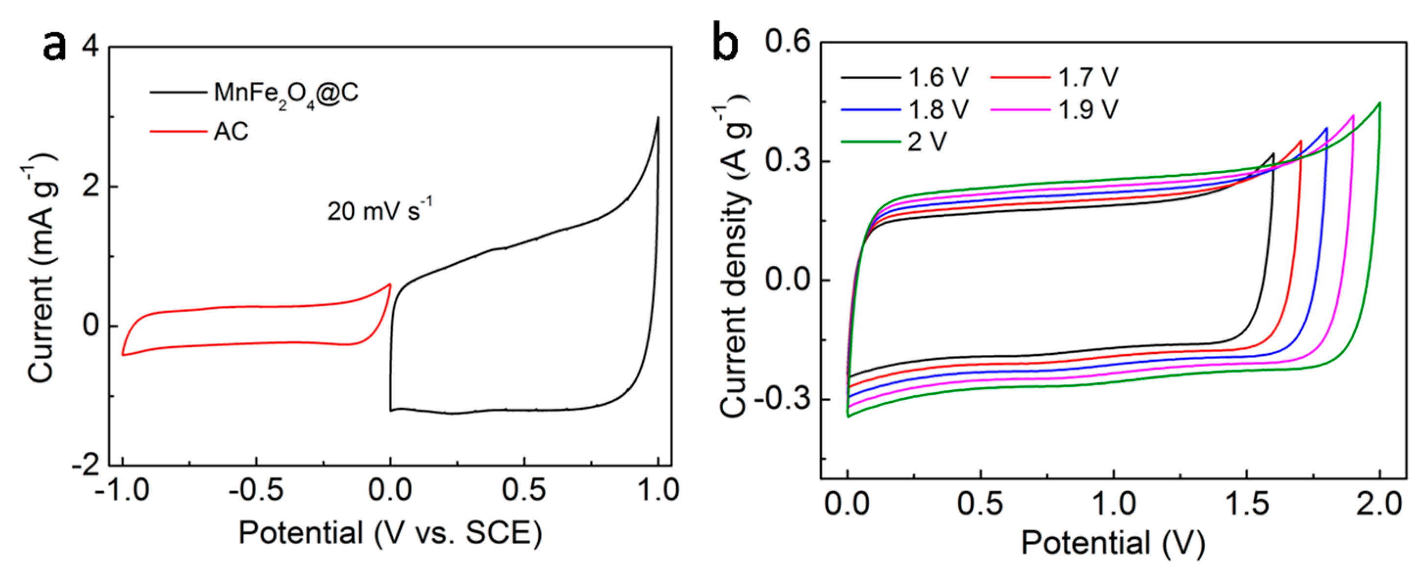 Nanomaterials 09 00777 g006