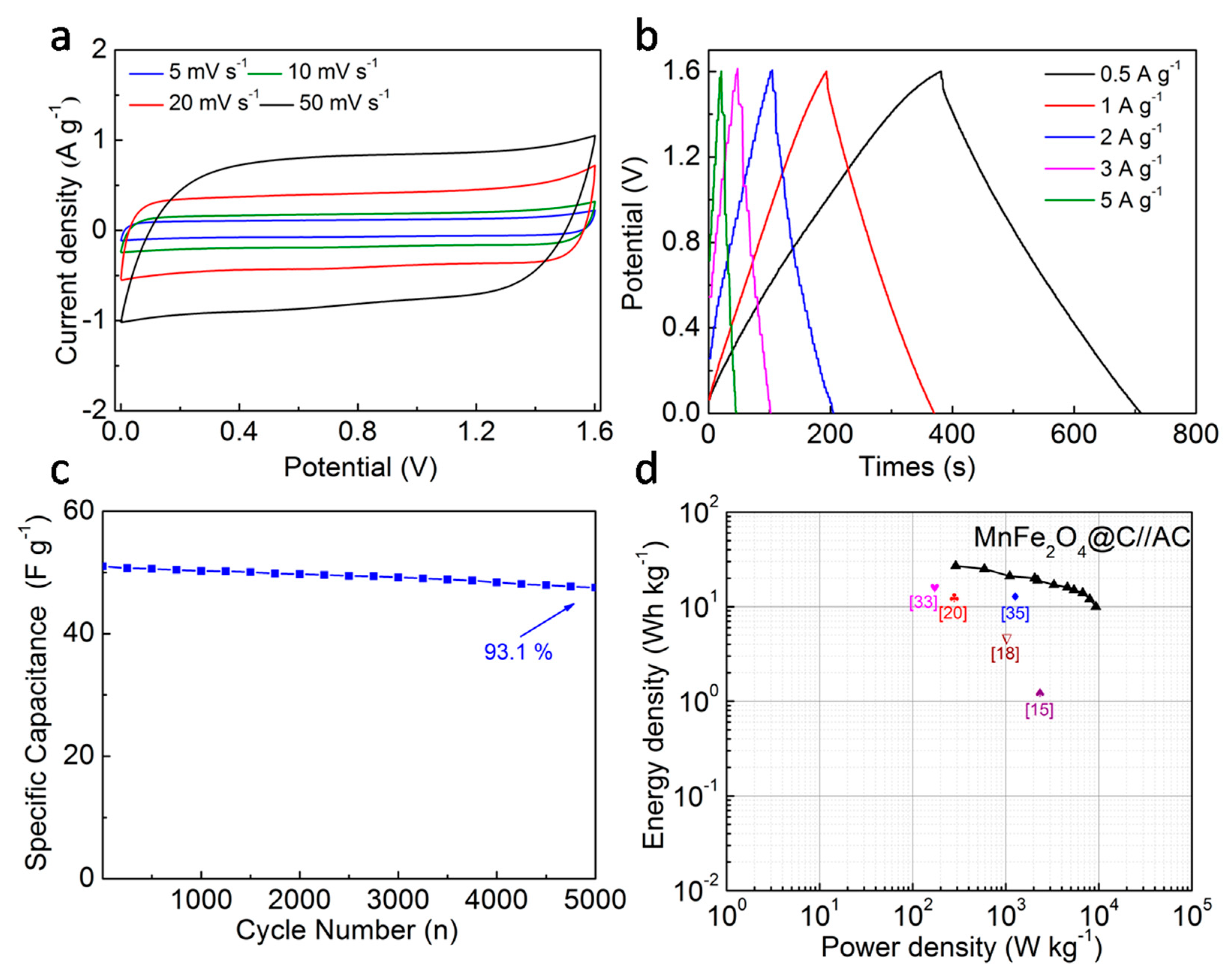 Nanomaterials 09 00777 g007