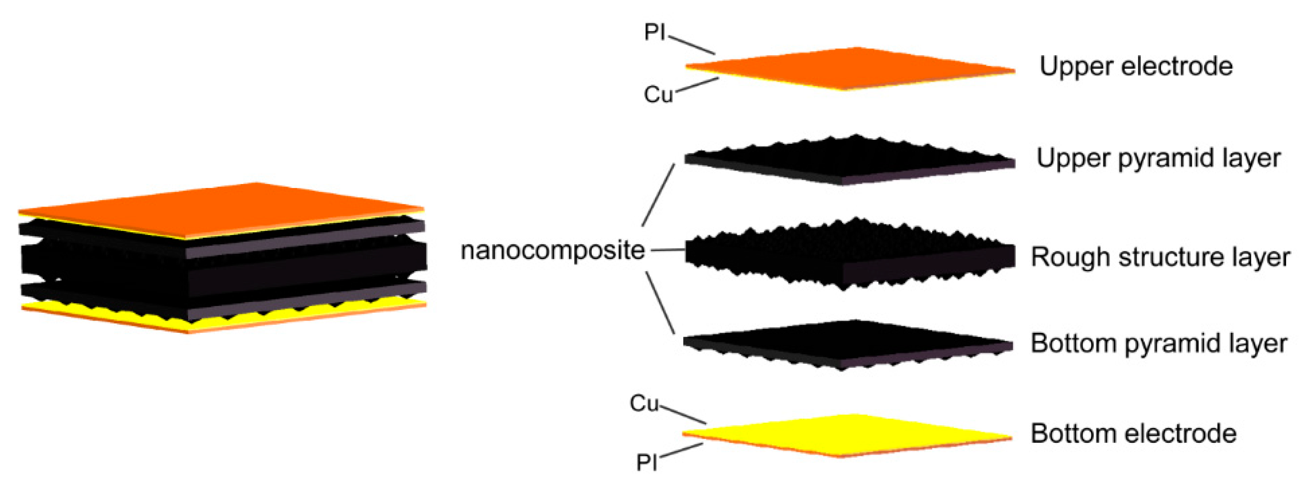 Nanomaterials 09 00779 g001