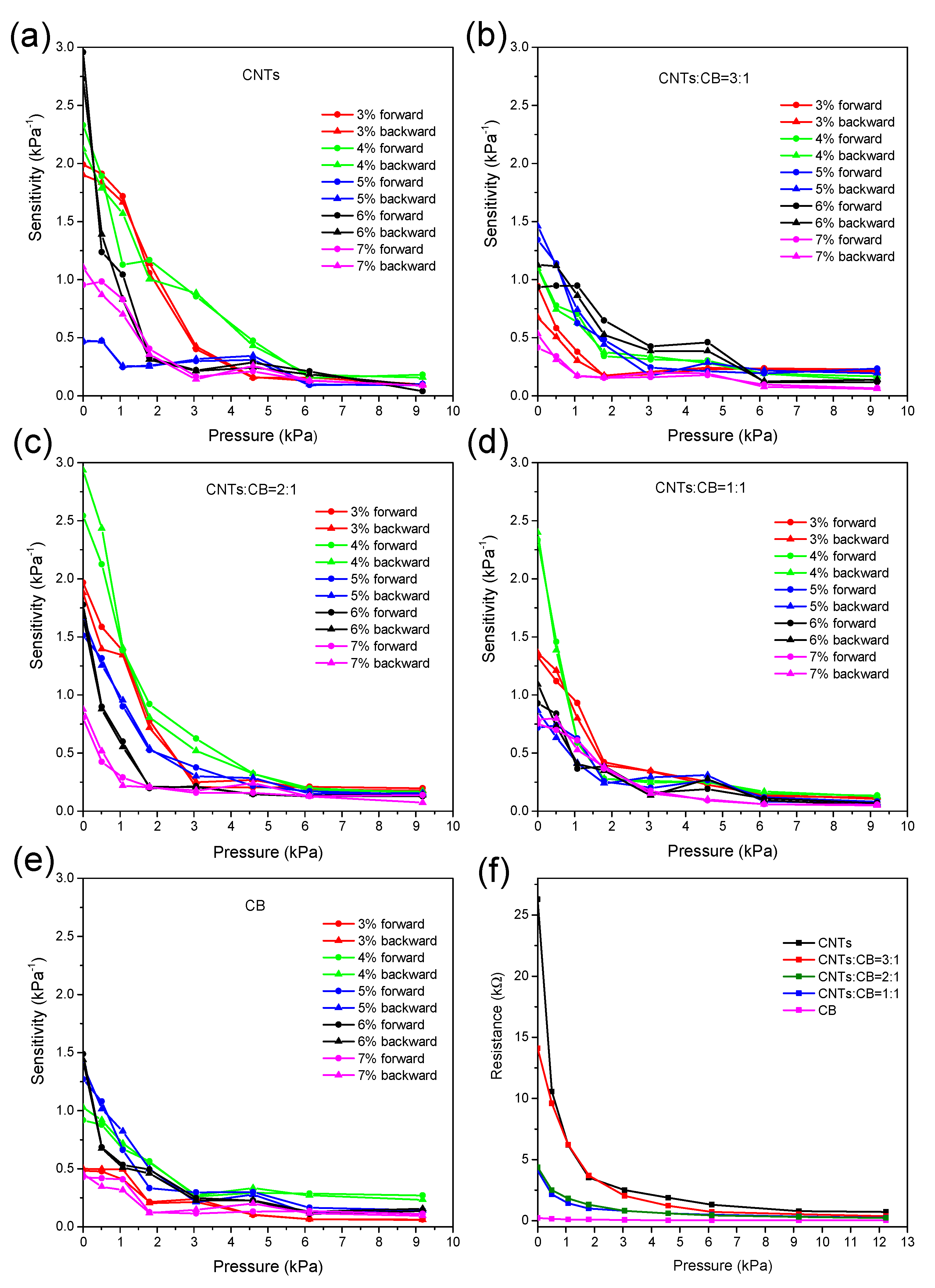 Nanomaterials 09 00779 g004