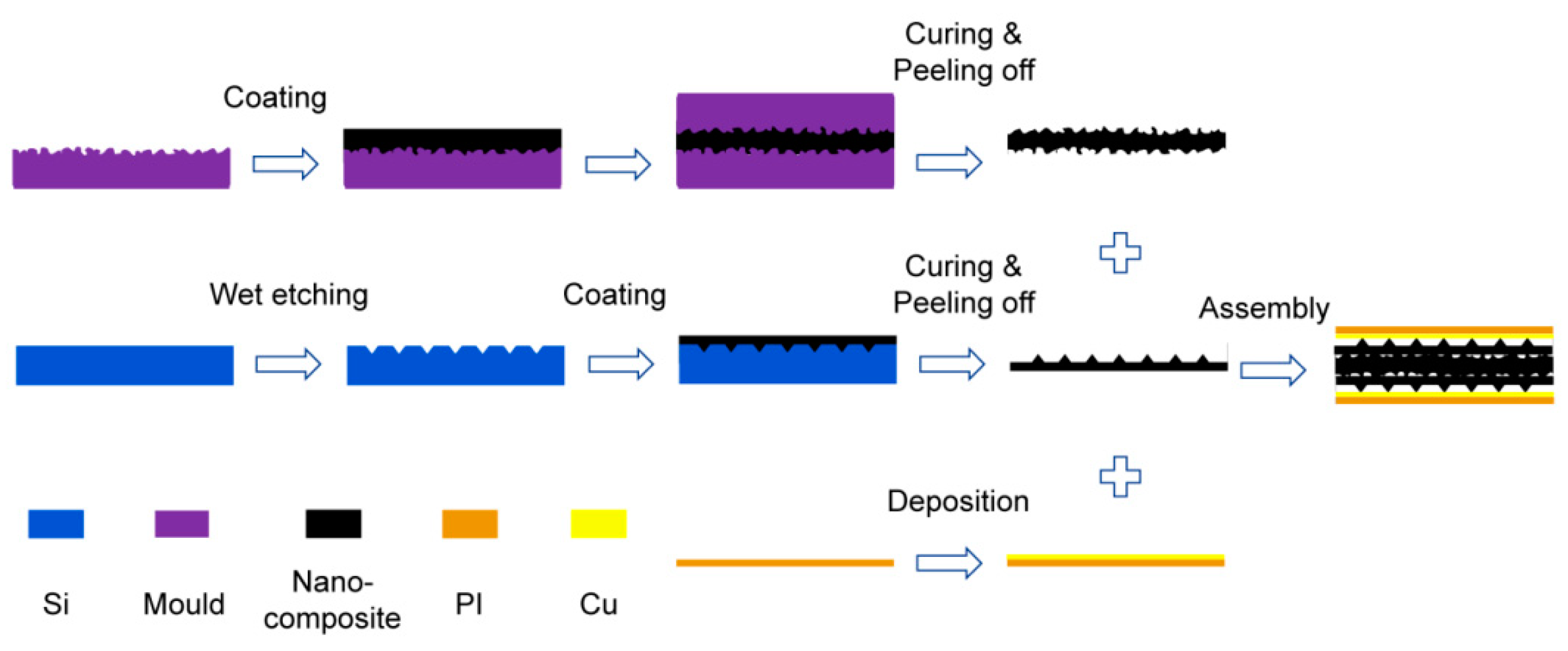 Nanomaterials 09 00779 g005