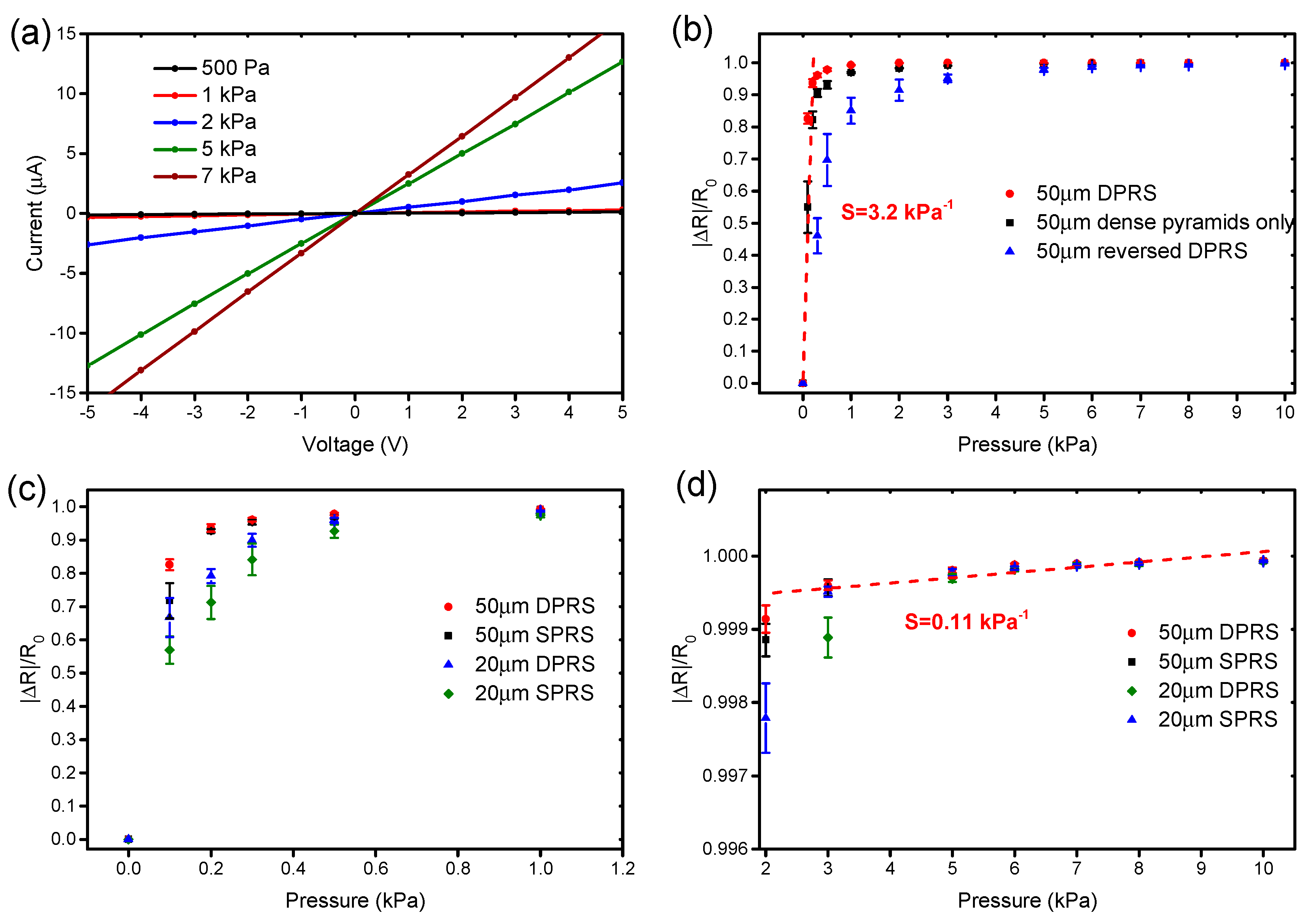 Nanomaterials 09 00779 g008