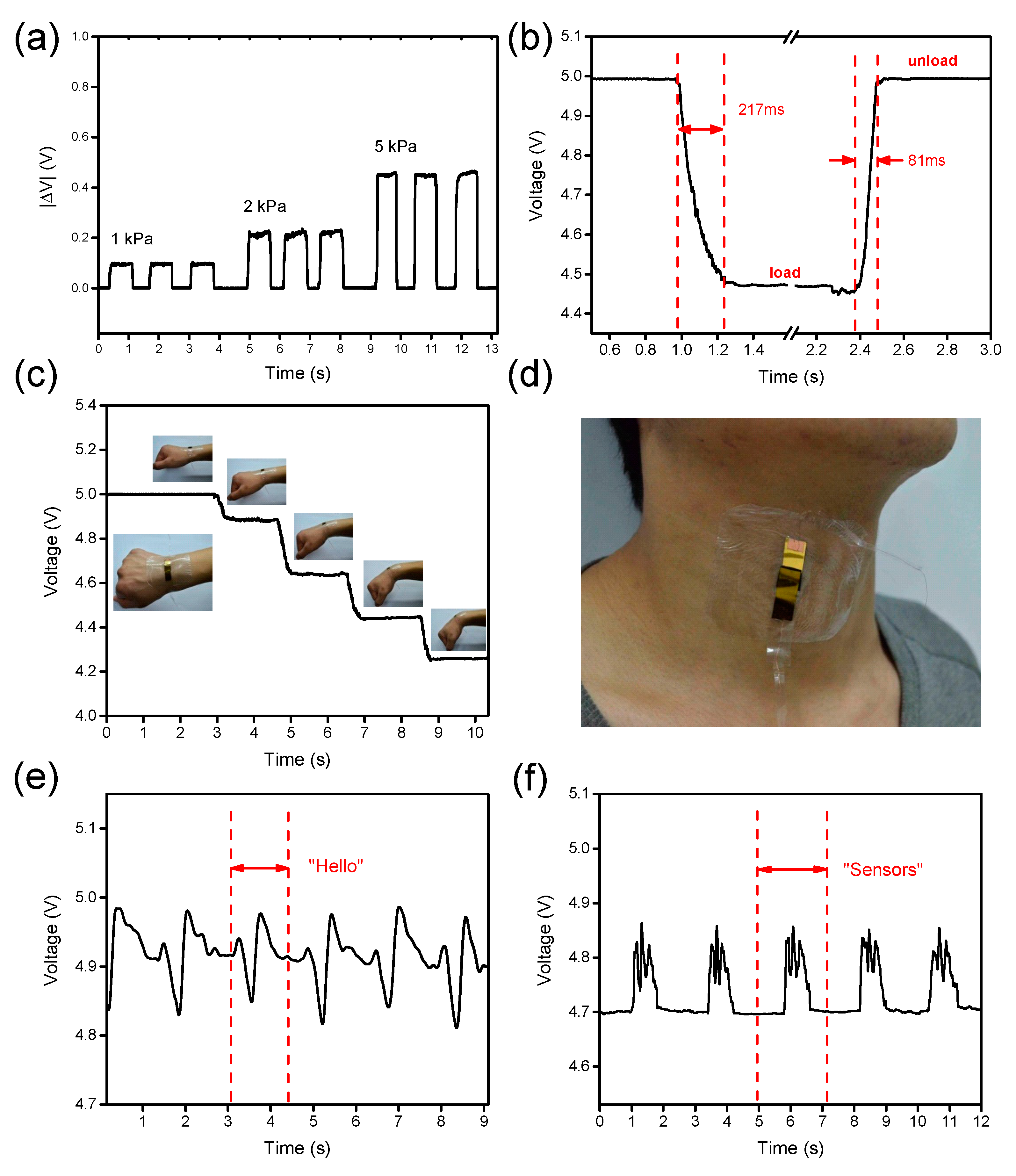 Nanomaterials 09 00779 g009