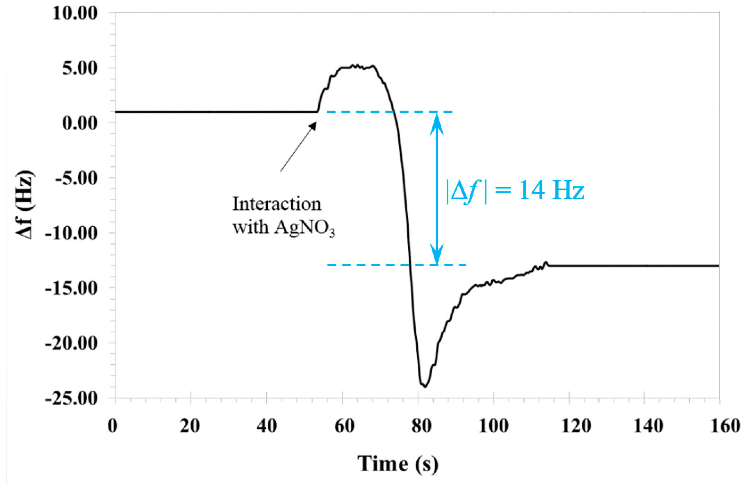 Nanomaterials 09 00780 g001