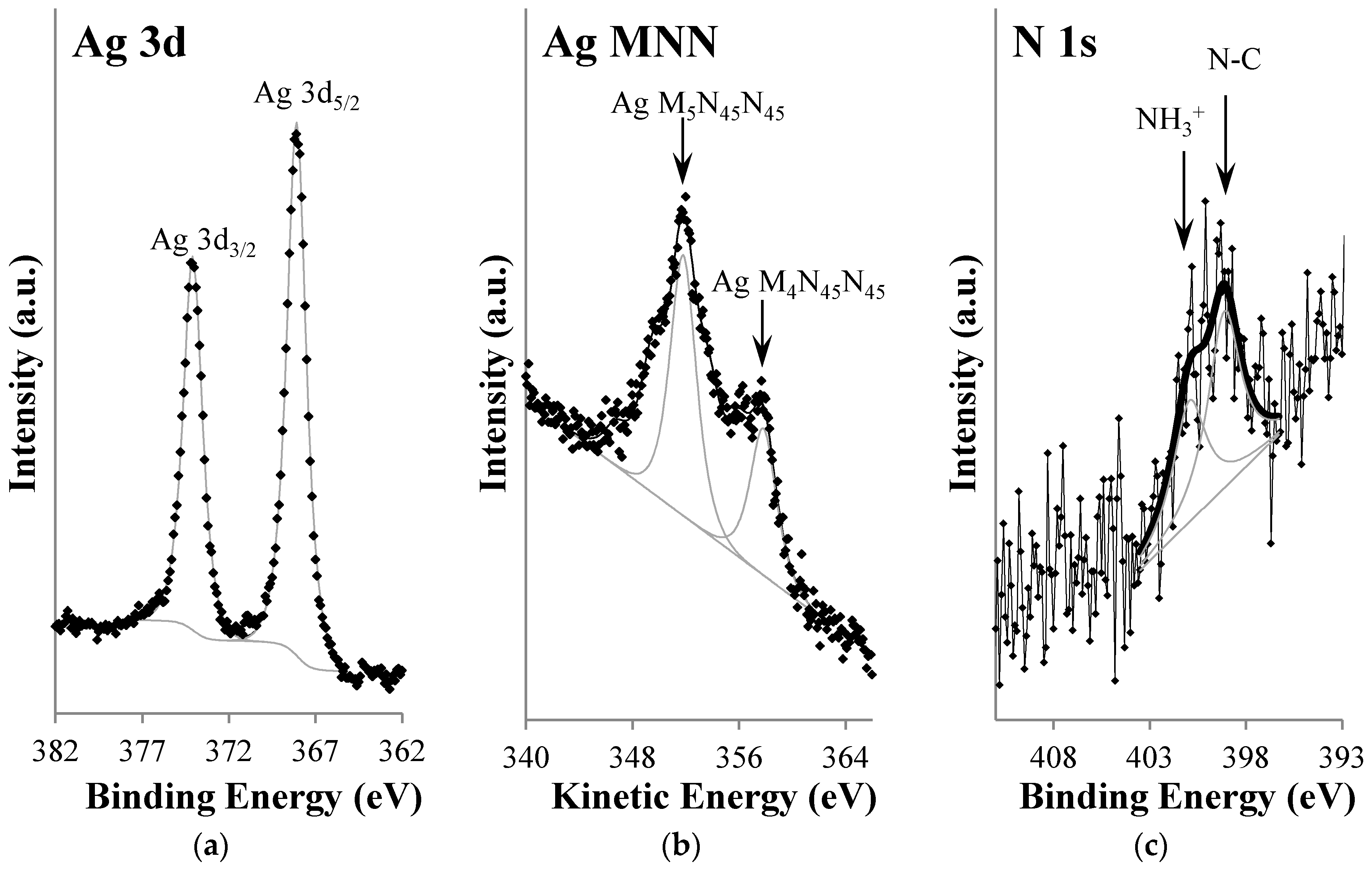Nanomaterials 09 00780 g003