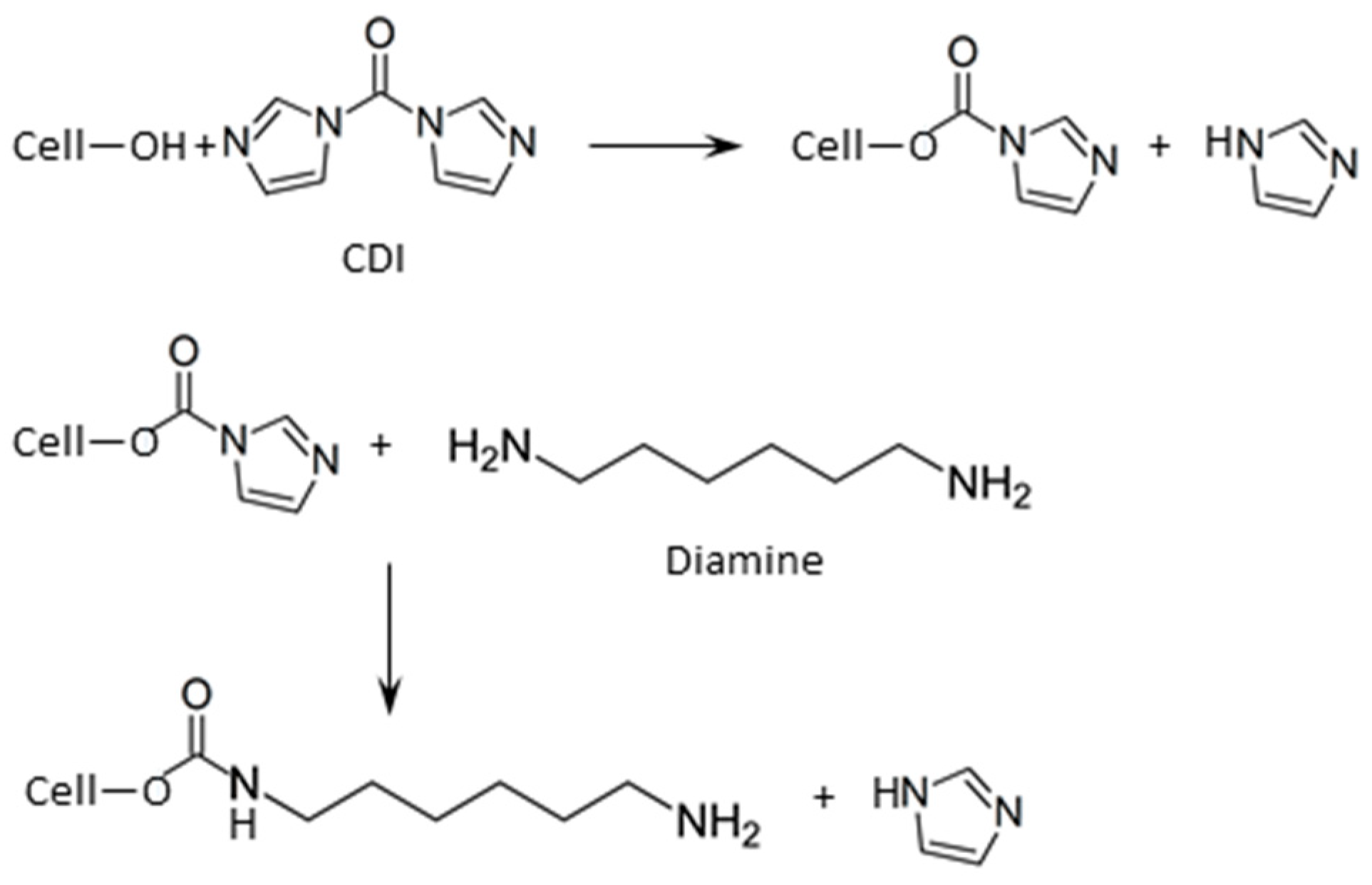 Nanomaterials 09 00780 sch001