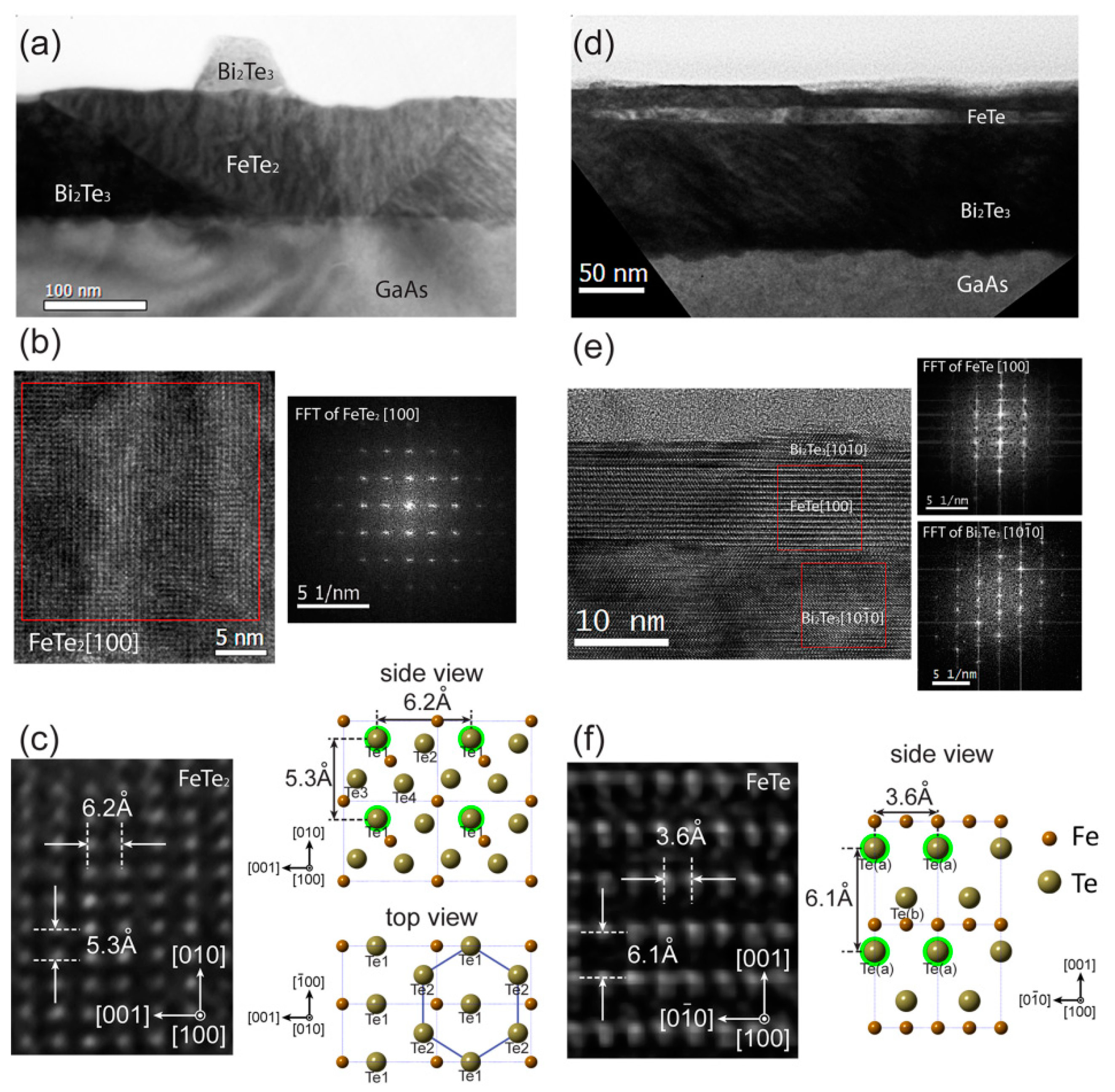 Nanomaterials 09 00782 g004