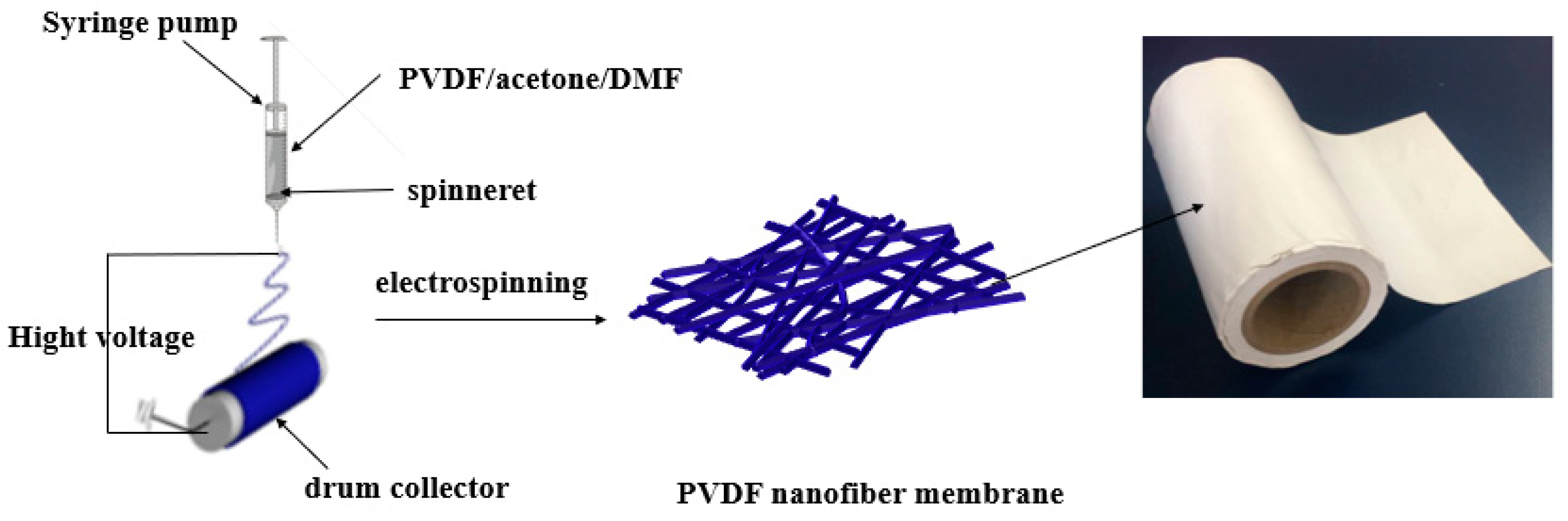 Nanomaterials 09 00783 g001 550