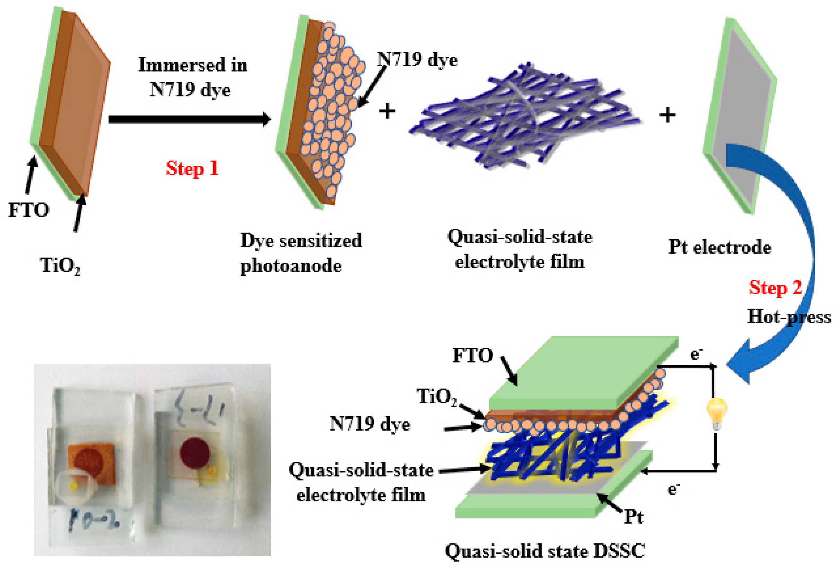 Nanomaterials 09 00783 g003 550